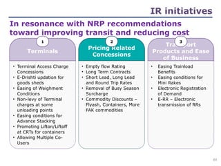Terminals
• Terminal Access Charge
Concessions
• E-Drishti updation for
goods sheds
• Easing of Weighment
Conditions
• Non-levy of Terminal
charges at some
unloading points
• Easing conditions for
Advance Stacking
• Promoting Lifton/Liftoff
at CRTs for containers
• Allowing Multiple Co-
Users
1
Pricing Related
Concessions
2
• Empty flow Rating
• Long Term Contracts
• Short Lead, Long Lead
and Round Trip Rates
• Removal of Busy Season
Surcharge
• Commodity Discounts –
Flyash, Containers, More
FAK commodities
Transport
Products and Ease
of Business
• Easing Trainload
Benefits
• Easing conditions for
Mini Rakes
• Electronic Registration
of Demand
• E-RR – Electronic
transmission of RRs
3
In resonance with NRP recommendations
toward improving transit and reducing cost
IR initiatives
44
 