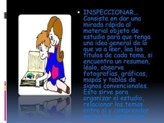  INSPECCIONAR...
  Consiste en dar una
  mirada rápida al
  material objeto de
  estudio para que tenga
  una idea general de lo
  que va a leer, lea los
  títulos de cada tema, si
  encuentra un resumen,
  léalo, observe
  fotografías, gráficas,
  mapas y tablas de
  signos convencionales.
  Esto sirve para
  organizar el estudio,
  relacionar los temas
  entre sí y comprender
  mejor los contenidos.
 
