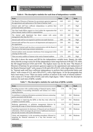 THE IMPACT OF INTERNAL AUDIT FUNCTIONS ON FINANCIAL REPORTING QUALITY ...