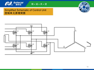 Introduction of electric vehicle air conditioning system | PDF