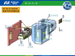 Introduction of electric vehicle air conditioning system | PDF