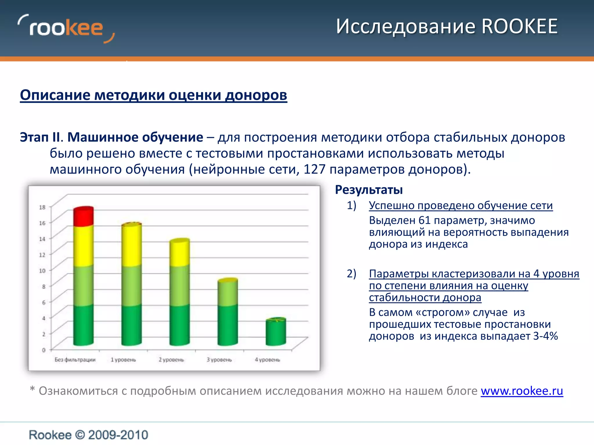 Исследование ROOKEEОписание методики оценки доноровЭтап I. Тестовые простановки – не позволяют обеспечить стабильность ссылочной массы. Около 20% доноров, прошедших проверку, ежемесячно выпадает из индекса ПС.Результаты	Использование одного метода тестовых простановок  не достаточно для получения стабильно хороших результатов* Ознакомиться с подробным описанием исследования можно на нашем блогеwww.rookee.ru