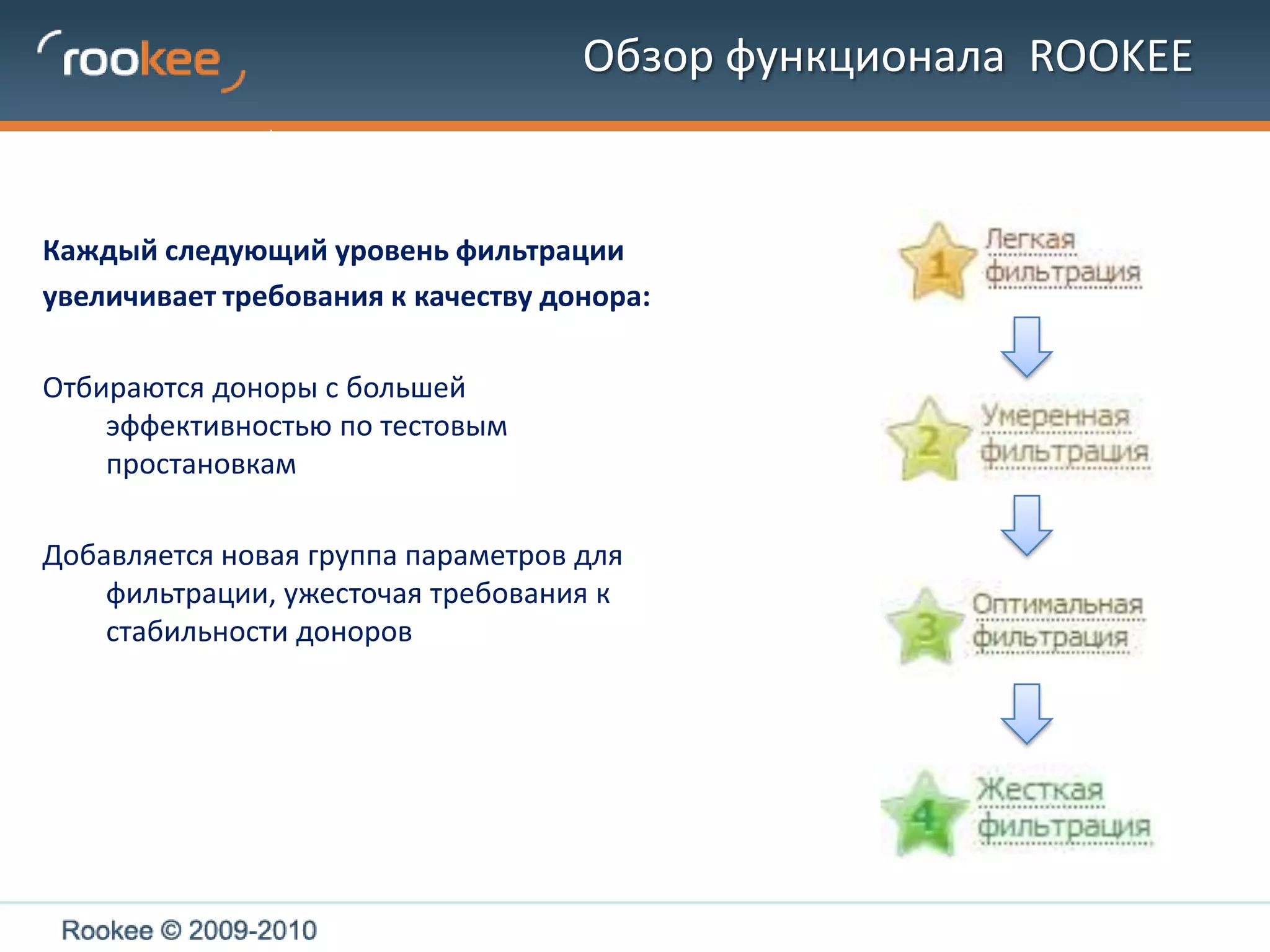 Обзор функционала  ROOKEEКак это работаетВ правилах покупки ссылок вы можете включить один из уровней фильтрации доноров. После этого для закупки будут отбираться только доноры прошедшие отбор тестовыми простановками и фильтрацию  на стабильность по списку параметров 