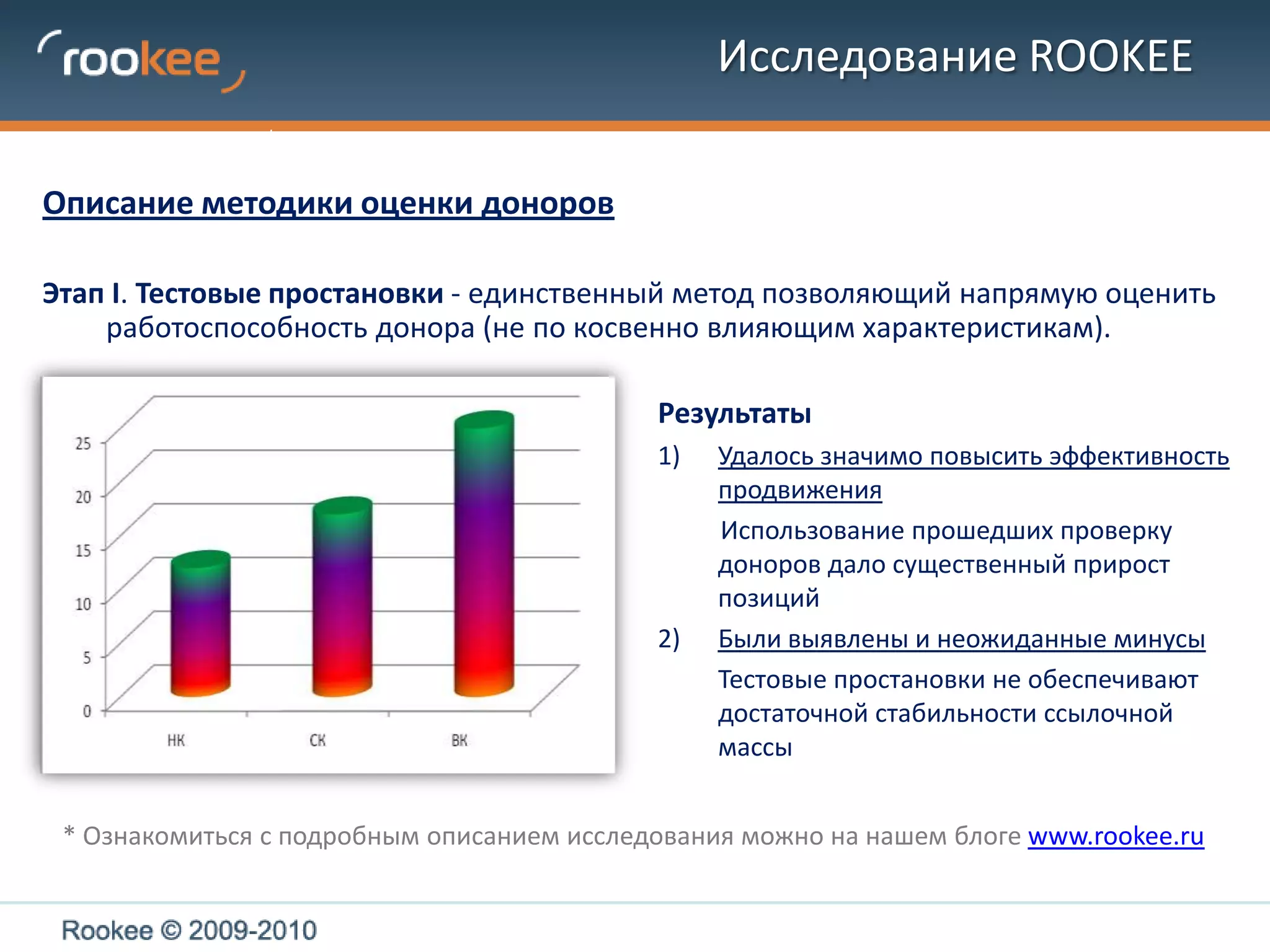 	Выпуск принципиально нового инструмента отбора доноров повышенного качества в сервисе ROOKEE (26 августа 2010).* Ознакомиться с подробным описанием исследования можно на нашем блогеwww.rookee.ru