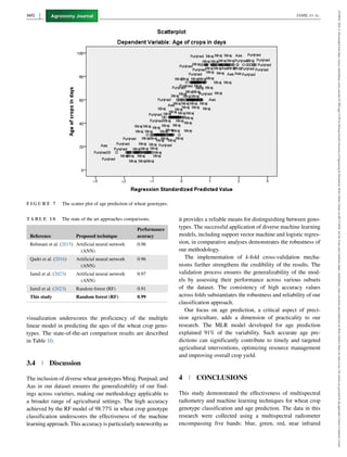 Wheat crop genotype and age prediction using machine learning.pdf