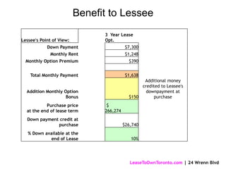 Using the Lease Option program as the exit strategy, potential profit in 3 years will be approx $40KLeaseToOwnToronto.com | 24 Wrenn Blvd