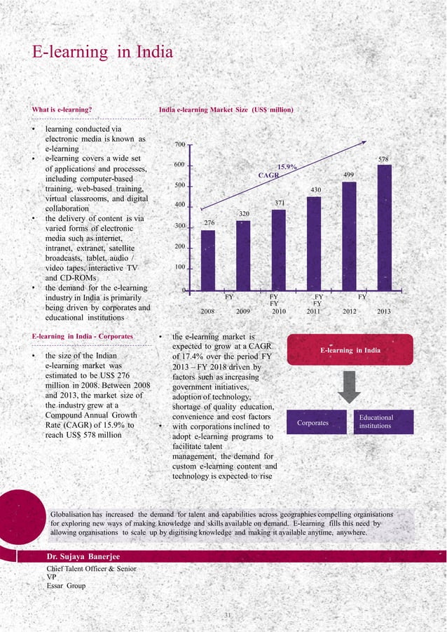 Learning and Development at workplace: Changing Paradigms, Emerging ...