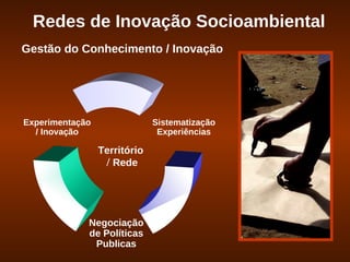 Redes de Inovação Socioambiental
Gestão do Conhecimento / Inovação




Experimentação                Sistematização
                                   .
  / Inovação                   Experiências

                 Território
                  / Rede




             Negociação
             de Políticas
              Publicas
 