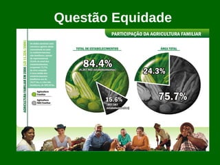 Questão Equidade
 