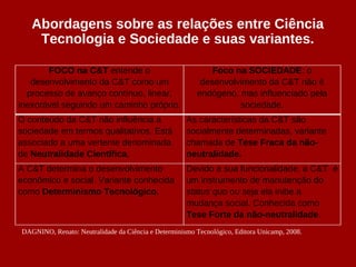 Abordagens sobre as relações entre Ciência
    Tecnologia e Sociedade e suas variantes.

       FOCO na C&T entende o                                Foco na SOCIEDADE: o
   desenvolvimento da C&T como um                        desenvolvimento da C&T não é
  processo de avanço contínuo, linear,                  endógeno, mas influenciado pela
inexorável seguindo um caminho próprio.                           sociedade.
O conteúdo da C&T não influência a                   As características da C&T são
sociedade em termos qualitativos. Está               socialmente determinadas, variante
associado a uma vertente denominada                  chamada de Tese Fraca da não-
de Neutralidade Científica.                          neutralidade.
A C&T determina o desenvolvimento                    Devido a sua funcionalidade, a C&T é
econômico e social. Variante conhecida               um instrumento de manutenção do
como Determinismo Tecnológico.                       status quo ou seja ela inibe a
                                                     mudança social. Conhecida como
                                                     Tese Forte da não-neutralidade.
DAGNINO, Renato: Neutralidade da Ciência e Determinismo Tecnológico, Editora Unicamp, 2008.
 