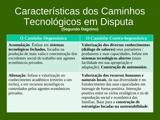 Características dos Caminhos
    Tecnológicos em Disputa
                               (Segundo Dagnino)

      O Caminho Hegemônico                    O Caminho Contra-hegemônico
Acumulação. Ênfase em sistemas              Valorização dos diversos conhecimentos
tecnológicos fechados, focados na           (diálogo de saberes) seus portadores /
produção de mais valia e concentração dos   produtores e suas capacidades, ênfase em
excedentes social do trabalho nos agentes   sistemas tecnológicos abertos (mais
econômicos privados.                        facilidade em sua apropriação e
                                            adaptação). Construção de autonomias.

Alienação: ênfase e valorização no          Valorização dos recursos humanos e
conhecimento acadêmico (restrito a um       naturais locais, da sua diversidade e no
nicho), e em recursos tecnológicos          fortalecimento das suas capacidades em
controlados pelos agentes econômicos        interagir de forma positiva. Interação
privados.                                   positiva entre os ciclos ecológicos e os de
                                            reprodução social e econômica das
                                            famílias. Base para a construção de
                                            estratégias focadas na sustentabilidade.
 