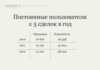 презентация 25.03.2013
