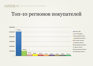 презентация 25.03.2013