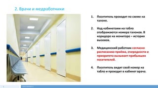 Эффективная организация приема посетителей