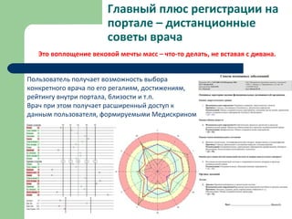 Главный плюс регистрации на
портале – дистанционные
советы врача
Это воплощение вековой мечты масс – что-то делать, не вставая с дивана.
Пользователь получает возможность выбора
конкретного врача по его регалиям, достижениям,
рейтингу внутри портала, близости и т.п.
Врач при этом получает расширенный доступ к
данным пользователя, формируемыми Медискрином
 
