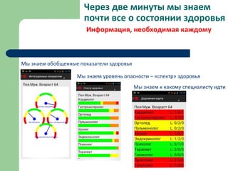 Через две минуты мы знаем
почти все о состоянии здоровья
Информация, необходимая каждому
Мы знаем обобщенные показатели здоровья
Мы знаем уровень опасности – «спектр» здоровья
Мы знаем к какому специалисту идти
 