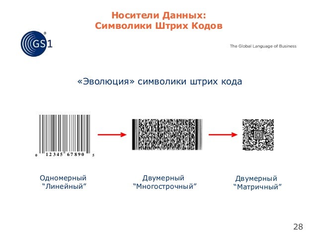 Дай штрих. Этикетки со штрих кодом. Upc-14 штрих код расшифровка. Дай штрих. Штрих код.