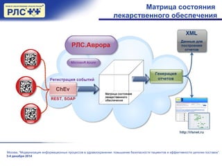 Матрица состояния
лекарственного обеспечения
Москва, “Модернизация информационных процессов в здравоохранении: повышение безопасности пациентов и эффективности цепочки поставок”.
3-4 декабря 2014
 