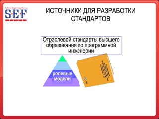 ИСТОЧНИКИ ДЛЯ РАЗРАБОТКИ СТАНДАРТОВ Отраслевой стандарты высшего образования по программной инженерии ролевые модели 