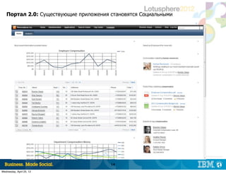 Портал 2.0: Существующие приложения становятся Социальными




                                                                |   © 2012 IBM Corporation



                                       14
Wednesday, April 25, 12
 