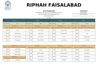 Riphah ka hai seating plan ok na thik hai | PDF