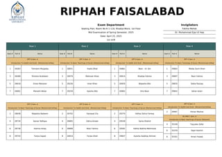 Riphah ka hai seating plan ok na thik hai | PDF