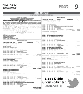 Diário Oficial
 GUARUJÁ
                                                                                                                        sexta-feira
                                                                                                                        25 de maio de 2012
                                                                                                                                             9
                                                                                                                                             3




                                                                                      Atos oficiais
                                                                          unidade de assuntos estratégicos
                                          D E C R E T O N.º 9.897.
                    “Dispõe sobre a abertura de créditos adicionais suplementares,
                       autorizada pela Lei n.º 3.904, de 05 de dezembro de 2011.”
MARIA ANTONIETA DE BRITO, Prefeita Municipal de Guarujá, no uso de suas atribuições legais;
                                                DECRETA:
Art. 1.º Fica aberto ao orçamento corrente, com fundamento na autorização contida no inciso IV
do art. 7.º da Lei n.º 3.904, de 05 de dezembro de 2011, o crédito adicional suplementar no valor de
R$ 9.600.500,00 (nove milhões, seiscentos mil e quinhentos reais), conforme programação cons-
tante do Anexo I deste Decreto.
Art. 2.º O crédito aberto por este Decreto será coberto com recurso proveniente da anulação par-
cial das dotações (art. 43, § 1.º, III, Lei 4.320/64), constantes do Anexo II deste Decreto, no valor de
R$ 9.600.500,00 (nove milhões, seiscentos mil e quinhentos reais).
Art. 3.º Este Decreto entra em vigor na data de sua publicação.                                  2
                                         Registre-se e publique-se.
                     Prefeitura Municipal de Guarujá, em 24 de maio de 2012.
                                                  PREFEITA
“ORÇ”/dll
Registrado no Livro Competente
“UAE GBPRE”, em 24.05.2012
Débora de Lima Lourenço
Pront. n.º 11.901, que o digitei e assino




                                                                                                                                             4




                                                                                                             Siga o Diário
                                                                                                           Oficial no twitter
                                                                                                            @Guaruja_SP
 