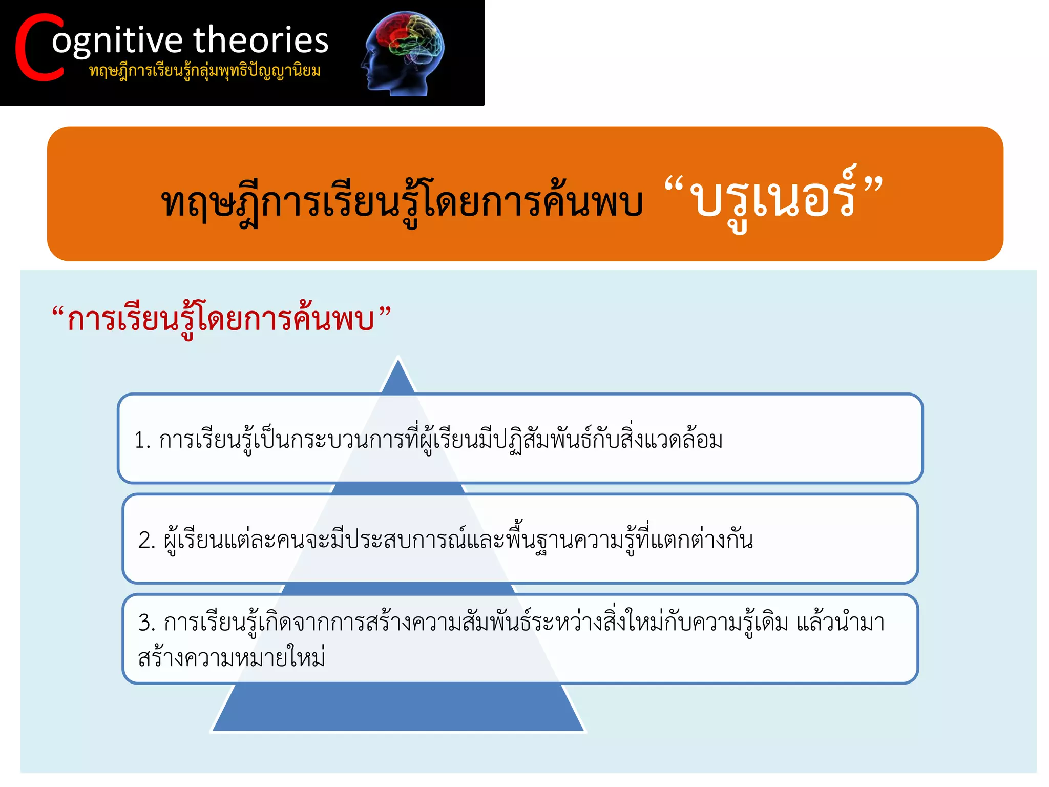 C 
ognitive theories 
ทฤษฎีการเรียนรู้กลุ่มพุทธิปัญญานิยม 
ทฤษฎีการเรียนรู้โดยการค้นพบ “บรูเนอร์” 
1. การเรียนรู้เป็นกระบวนการที่ผู้เรียนมีปฏิสัมพันธ์กับสิ่งแวดล้อม 
2. ผู้เรียนแต่ละคนจะมีประสบการณ์และพื้นฐานความรู้ที่แตกต่างกัน 
3. การเรียนรู้เกิดจากการสร้างความสัมพันธ์ระหว่างสิ่งใหม่กับความรู้เดิม แล้วนามา สร้างความหมายใหม่ 
“การเรียนรู้โดยการค้นพบ”  