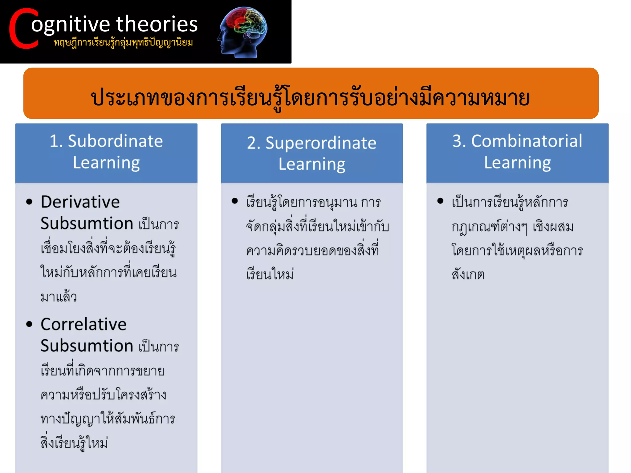 C 
ognitive theories 
ทฤษฎีการเรียนรู้กลุ่มพุทธิปัญญานิยม 
ประเภทของการเรียนรู้โดยการรับอย่างมีความหมาย  