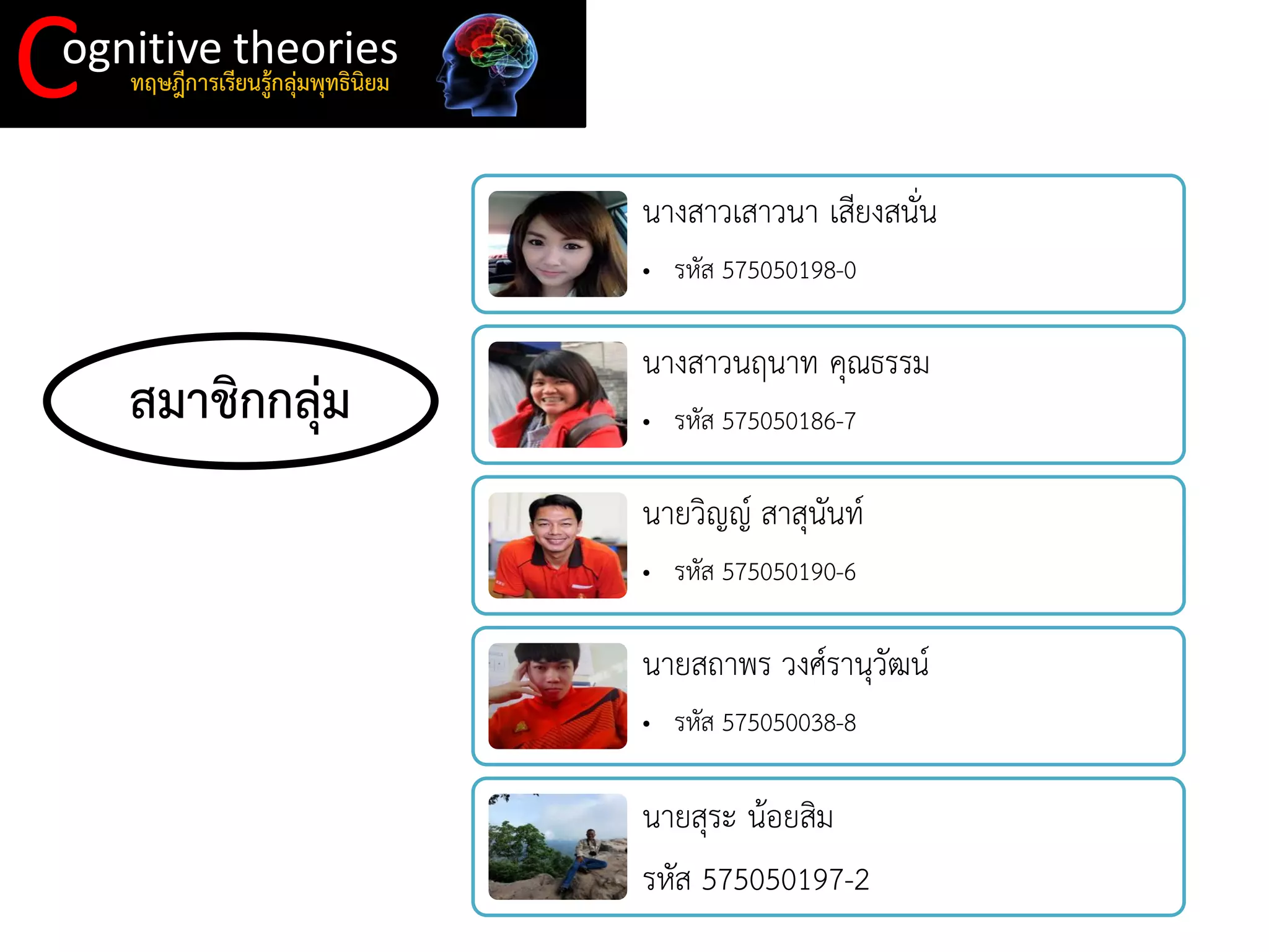 C 
ognitive theories 
ทฤษฎีการเรียนรู้กลุ่มพุทธินิยม 
นางสาวเสาวนา เสียงสนั่น 
•รหัส 575050198-0 
นางสาวนฤนาท คุณธรรม 
•รหัส 575050186-7 
นายวิญญ์ สาสุนันท์ 
•รหัส 575050190-6 
นายสถาพร วงศ์รานุวัฒน์ 
•รหัส 575050038-8 
นายสุระ น้อยสิม รหัส 575050197-2 
สมาชิกกลุ่ม  