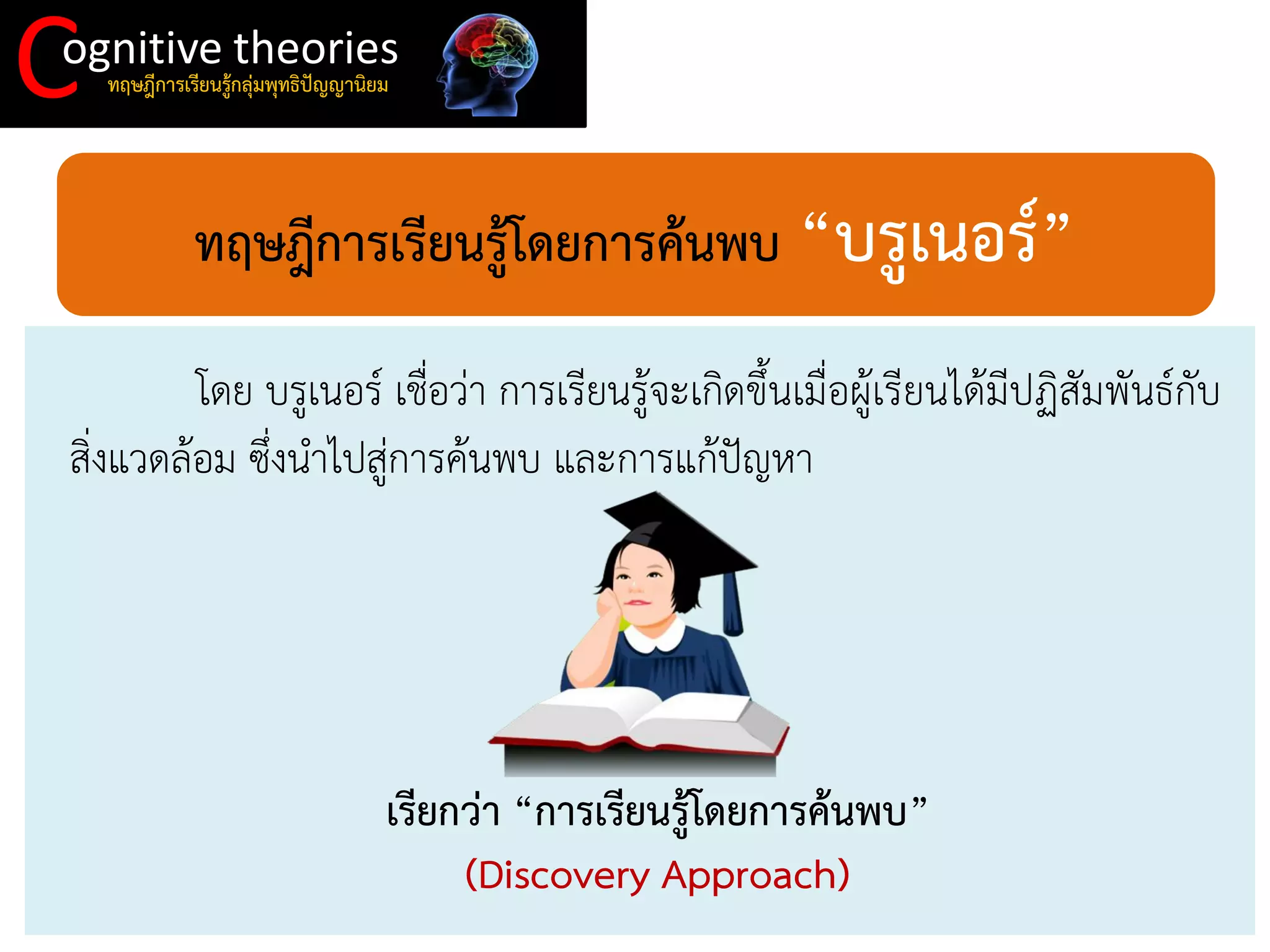 C 
ognitive theories 
ทฤษฎีการเรียนรู้กลุ่มพุทธิปัญญานิยม 
ทฤษฎีการเรียนรู้โดยการค้นพบ “บรูเนอร์” 
โดย บรูเนอร์ เชื่อว่า การเรียนรู้จะเกิดขึ้นเมื่อผู้เรียนได้มีปฏิสัมพันธ์กับ สิ่งแวดล้อม ซึ่งนาไปสู่การค้นพบ และการแก้ปัญหา 
เรียกว่า “การเรียนรู้โดยการค้นพบ” (Discovery Approach)  