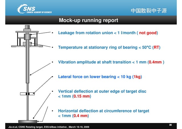 ESS-Bilbao Initiative Workshop. The CSNS rotating target concept and ...