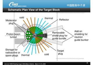 ESS-Bilbao Initiative Workshop. The CSNS rotating target concept and test programme.