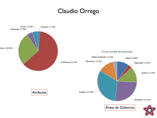 Claudio Orrego




Atributos



                             Áreas de Gobierno
 