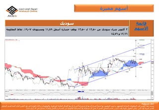 ‫إ‬‫مس‬ ‫خالء‬‫ئو‬‫لي‬‫ة‬:
‫يستند‬‫هذا‬‫التقرير‬‫إ‬‫لى‬‫المعلومات‬‫المتاح‬‫ة‬‫للجمهور‬,‫و‬‫ليس‬‫المقصود‬‫بها‬ً‫عرضا‬‫لشراء‬‫أ‬‫و‬‫بيع‬‫أ‬‫و‬‫إ‬ً‫ستدراجا‬‫لشراء‬‫أ‬‫و‬‫بيع‬‫األ‬‫وراق‬‫المالي‬‫ة‬‫المذكور‬‫ة‬,‫والمعلومات‬‫و‬‫األ‬‫راء‬‫الوارد‬‫ة‬‫فى‬‫هذ‬‫التقرير‬‫الذى‬‫أ‬‫عده‬‫ق‬‫سم‬‫التحليل‬
‫الفن‬‫ي‬‫لعربي‬‫ة‬‫أ‬‫ون‬‫الين‬‫يمكن‬‫التعويل‬‫ع‬‫ليها‬‫وقت‬‫النشر‬,‫قسم‬‫التحليل‬‫الفن‬‫ي‬‫ال‬‫يقبل‬‫أ‬‫ى‬‫مسؤلي‬‫ة‬‫وال‬‫المسائل‬‫ة‬‫القانوني‬‫ة‬‫عن‬‫الخسائر‬‫و‬‫األ‬‫ضرار‬‫وأ‬ً‫يضا‬‫ال‬‫تشارك‬‫ف‬‫ي‬‫أ‬‫ى‬‫أ‬‫رباح‬‫تنشأ‬.
‫مميزة‬ ‫أسهم‬
‫سوديك‬ ‫قائمة‬
‫األسهم‬3‫أكتوبر‬‫شراء‬‫سوديك‬‫من‬12,50‫ل‬13,50‫بوقف‬‫خسارة‬‫أسفل‬11,89‫ومستهدف‬19,07.‫نقاط‬‫المقاومة‬
13,66‫و‬14,76
 