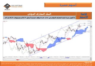 ‫إ‬‫مس‬ ‫خالء‬‫ئو‬‫لي‬‫ة‬:
‫يستند‬‫هذا‬‫التقرير‬‫إ‬‫لى‬‫المعلومات‬‫المتاح‬‫ة‬‫للجمهور‬,‫و‬‫ليس‬‫المقصود‬‫بها‬ً‫عرضا‬‫لشراء‬‫أ‬‫و‬‫بيع‬‫أ‬‫و‬‫إ‬ً‫ستدراجا‬‫لشراء‬‫أ‬‫و‬‫بيع‬‫األ‬‫وراق‬‫المالي‬‫ة‬‫المذكور‬‫ة‬,‫والمعلومات‬‫و‬‫األ‬‫راء‬‫الوارد‬‫ة‬‫فى‬‫هذ‬‫التقرير‬‫الذى‬‫أ‬‫عده‬‫ق‬‫سم‬‫التحليل‬
‫الفن‬‫ي‬‫لعربي‬‫ة‬‫أ‬‫ون‬‫الين‬‫يمكن‬‫التعويل‬‫ع‬‫ليها‬‫وقت‬‫النشر‬,‫قسم‬‫التحليل‬‫الفن‬‫ي‬‫ال‬‫يقبل‬‫أ‬‫ى‬‫مسؤلي‬‫ة‬‫وال‬‫المسائل‬‫ة‬‫القانوني‬‫ة‬‫عن‬‫الخسائر‬‫و‬‫األ‬‫ضرار‬‫وأ‬ً‫يضا‬‫ال‬‫تشارك‬‫ف‬‫ي‬‫أ‬‫ى‬‫أ‬‫رباح‬‫تنشأ‬.
‫مميزة‬ ‫أسهم‬
‫البنك‬‫الدولي‬ ‫التجاري‬ ‫قائمة‬
‫األسهم‬4‫أكتوبر‬‫شراء‬‫البنك‬‫التجاري‬‫الدولي‬‫من‬50‫ل‬50,50‫بوقف‬‫خسارة‬‫أسفل‬47,66‫و‬‫مستهدف‬52,90‫ثم‬56.
 