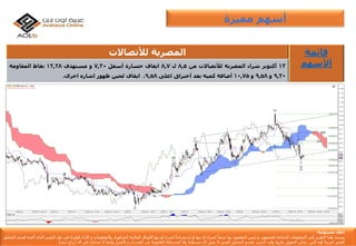 ‫إ‬‫مس‬ ‫خالء‬‫ئو‬‫لي‬‫ة‬:
‫يستند‬‫هذا‬‫التقرير‬‫إ‬‫لى‬‫المعلومات‬‫المتاح‬‫ة‬‫للجمهور‬,‫و‬‫ليس‬‫المقصود‬‫بها‬ً‫عرضا‬‫لشراء‬‫أ‬‫و‬‫بيع‬‫أ‬‫و‬‫إ‬ً‫ستدراجا‬‫لشراء‬‫أ‬‫و‬‫بيع‬‫األ‬‫وراق‬‫المالي‬‫ة‬‫المذكور‬‫ة‬,‫والمعلومات‬‫و‬‫األ‬‫راء‬‫الوارد‬‫ة‬‫فى‬‫هذ‬‫التقرير‬‫الذى‬‫أ‬‫عده‬‫ق‬‫سم‬‫التحليل‬
‫الفن‬‫ي‬‫لعربي‬‫ة‬‫أ‬‫ون‬‫الين‬‫يمكن‬‫التعويل‬‫ع‬‫ليها‬‫وقت‬‫النشر‬,‫قسم‬‫التحليل‬‫الفن‬‫ي‬‫ال‬‫يقبل‬‫أ‬‫ى‬‫مسؤلي‬‫ة‬‫وال‬‫المسائل‬‫ة‬‫القانوني‬‫ة‬‫عن‬‫الخسائر‬‫و‬‫األ‬‫ضرار‬‫وأ‬ً‫يضا‬‫ال‬‫تشارك‬‫ف‬‫ي‬‫أ‬‫ى‬‫أ‬‫رباح‬‫تنشأ‬.
‫مميزة‬ ‫أسهم‬
‫المصرية‬‫لألتصاالت‬ ‫قائمة‬
‫األسهم‬13‫أكتوبر‬‫شراء‬‫المصرية‬‫لألتصاالت‬‫من‬8,5‫ل‬8,7‫ايقاف‬‫خسارة‬‫أسفل‬7,30‫و‬‫مستهدف‬12,28‫نقاط‬‫المقاومة‬
9,20‫و‬9,58‫و‬10,75‫أضافة‬‫كميه‬‫بعد‬‫أختراق‬‫اعلى‬9,58.‫ايقاف‬‫لحين‬‫ظهور‬‫اشاره‬‫اخرى‬.
 