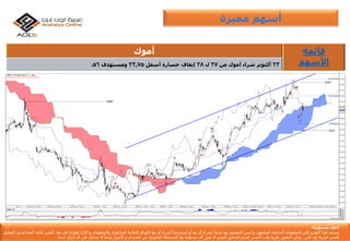 ‫إ‬‫مس‬ ‫خالء‬‫ئو‬‫لي‬‫ة‬:
‫يستند‬‫هذا‬‫التقرير‬‫إ‬‫لى‬‫المعلومات‬‫المتاح‬‫ة‬‫للجمهور‬,‫و‬‫ليس‬‫المقصود‬‫بها‬ً‫عرضا‬‫لشراء‬‫أ‬‫و‬‫بيع‬‫أ‬‫و‬‫إ‬ً‫ستدراجا‬‫لشراء‬‫أ‬‫و‬‫بيع‬‫األ‬‫وراق‬‫المالي‬‫ة‬‫المذكور‬‫ة‬,‫والمعلومات‬‫و‬‫األ‬‫راء‬‫الوارد‬‫ة‬‫فى‬‫هذ‬‫التقرير‬‫الذى‬‫أ‬‫عده‬‫ق‬‫سم‬‫التحليل‬
‫الفن‬‫ي‬‫لعربي‬‫ة‬‫أ‬‫ون‬‫الين‬‫يمكن‬‫التعويل‬‫ع‬‫ليها‬‫وقت‬‫النشر‬,‫قسم‬‫التحليل‬‫الفن‬‫ي‬‫ال‬‫يقبل‬‫أ‬‫ى‬‫مسؤلي‬‫ة‬‫وال‬‫المسائل‬‫ة‬‫القانوني‬‫ة‬‫عن‬‫الخسائر‬‫و‬‫األ‬‫ضرار‬‫وأ‬ً‫يضا‬‫ال‬‫تشارك‬‫ف‬‫ي‬‫أ‬‫ى‬‫أ‬‫رباح‬‫تنشأ‬.
‫مميزة‬ ‫أسهم‬
‫أموك‬ ‫قائمة‬
‫األسهم‬23‫أكتوبر‬‫شراء‬‫أموك‬‫من‬37‫ل‬38‫إيقاف‬‫خسارة‬‫أسفل‬33,75‫ومستهدف‬56.
 