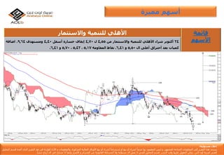 ‫إ‬‫مس‬ ‫خالء‬‫ئو‬‫لي‬‫ة‬:
‫يستند‬‫هذا‬‫التقرير‬‫إ‬‫لى‬‫المعلومات‬‫المتاح‬‫ة‬‫للجمهور‬,‫و‬‫ليس‬‫المقصود‬‫بها‬ً‫عرضا‬‫لشراء‬‫أ‬‫و‬‫بيع‬‫أ‬‫و‬‫إ‬ً‫ستدراجا‬‫لشراء‬‫أ‬‫و‬‫بيع‬‫األ‬‫وراق‬‫المالي‬‫ة‬‫المذكور‬‫ة‬,‫والمعلومات‬‫و‬‫األ‬‫راء‬‫الوارد‬‫ة‬‫فى‬‫هذ‬‫التقرير‬‫الذى‬‫أ‬‫عده‬‫ق‬‫سم‬‫التحليل‬
‫الفن‬‫ي‬‫لعربي‬‫ة‬‫أ‬‫ون‬‫الين‬‫يمكن‬‫التعويل‬‫ع‬‫ليها‬‫وقت‬‫النشر‬,‫قسم‬‫التحليل‬‫الفن‬‫ي‬‫ال‬‫يقبل‬‫أ‬‫ى‬‫مسؤلي‬‫ة‬‫وال‬‫المسائل‬‫ة‬‫القانوني‬‫ة‬‫عن‬‫الخسائر‬‫و‬‫األ‬‫ضرار‬‫وأ‬ً‫يضا‬‫ال‬‫تشارك‬‫ف‬‫ي‬‫أ‬‫ى‬‫أ‬‫رباح‬‫تنشأ‬.
‫مميزة‬ ‫أسهم‬
‫األهلي‬‫واالستثمار‬ ‫للتنمية‬ ‫قائمة‬
‫األسهم‬24‫أكتوبر‬‫شراء‬‫األهلي‬‫للتنمية‬‫واالستثمار‬‫من‬4,55‫ل‬4,70‫إيقاف‬‫خسارة‬‫أسفل‬4,40‫ومستهدف‬9,64.‫اضافة‬
‫كميات‬‫بعد‬‫أختراق‬‫أعلى‬‫ال‬5,50‫و‬6,41.‫نقاط‬‫المقاومة‬5,17،5,42،5,70‫و‬6,41.
 