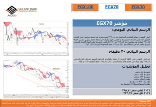 EGX70 ‫مؤشر‬
‫الرسم‬‫اليومي‬ ‫البياني‬:
‫أغلق‬‫المؤشر‬‫بنهاية‬‫الجلسة‬‫السابقة‬‫عند‬333,05‫وهو‬‫يتحرك‬‫في‬‫اتجاه‬‫عرضي‬‫على‬‫المدى‬
‫الطويل‬‫أما‬‫على‬‫المدى‬‫المتوسط‬‫و‬‫القصير‬‫فهو‬‫يتحرك‬‫في‬‫إتجاه‬‫هابط‬‫ينتهي‬‫بكسر‬‫الق‬‫مة‬
360,74‫ليواجه‬‫اول‬‫مقاومة‬‫عند‬369,44‫ثم‬383,21‫والتي‬‫بكسرها‬‫يعلن‬‫أنتهاء‬‫االتجاه‬‫العرضي‬
‫ليصبح‬‫صاعد‬.‫أما‬‫عن‬‫نقاط‬‫الدعم‬331‫ثم‬324.‫نقاط‬‫المقاومة‬‫القريبة‬344‫و‬356.
‫الرسم‬‫البياني‬30‫دقيقة‬:
‫إستكمل‬‫المؤشر‬‫على‬‫االطار‬‫الزمني‬30‫دقيقة‬‫بالجلسة‬‫السابقة‬‫الهبوط‬‫ليخترق‬‫القاع‬‫السا‬‫بق‬
333,36‫وهو‬‫مازال‬‫في‬‫اتجاه‬‫هابط‬‫نقاط‬‫الدعم‬330‫و‬325,60.‫نقاط‬‫المقاومة‬341‫و‬344.
‫المؤشرات‬ ‫تحليل‬
ً‫متوسط‬55ً‫سلبي‬
ً‫متوسط‬144ً‫سلبي‬
ً‫متوسط‬233ً‫سلبي‬
‫مؤشرًالماكدًسلبي‬
ً‫مؤشرًال‬RSI‫متشبعًبيع‬
‫مؤشرًالستوكاستيك‬8,3‫متشبعًبيع‬
2016‫سعر‬ ‫أعلى‬385.71
2016‫سعر‬ ‫أقل‬323.96
EGX100 EGX70 EGX30
‫إ‬‫مس‬ ‫خالء‬‫ئو‬‫لي‬‫ة‬:
‫يستند‬‫هذا‬‫التقرير‬‫إ‬‫لى‬‫المعلومات‬‫المتاح‬‫ة‬‫للجمهور‬,‫و‬‫ليس‬‫المقصود‬‫بها‬ً‫عرضا‬‫لشراء‬‫أ‬‫و‬‫بيع‬‫أ‬‫و‬‫إ‬ً‫ستدراجا‬‫لشراء‬‫أ‬‫و‬‫بيع‬‫األ‬‫وراق‬‫المالي‬‫ة‬‫المذكور‬‫ة‬,‫والمعلومات‬‫و‬‫األ‬‫راء‬‫الوارد‬‫ة‬‫فى‬‫هذ‬‫التقرير‬‫الذى‬‫أ‬‫عده‬‫ق‬‫سم‬‫التحليل‬
‫الفن‬‫ي‬‫لعربي‬‫ة‬‫أ‬‫ون‬‫الين‬‫يمكن‬‫التعويل‬‫ع‬‫ليها‬‫وقت‬‫النشر‬,‫قسم‬‫التحليل‬‫الفن‬‫ي‬‫ال‬‫يقبل‬‫أ‬‫ى‬‫مسؤلي‬‫ة‬‫وال‬‫المسائل‬‫ة‬‫القانوني‬‫ة‬‫عن‬‫الخسائر‬‫و‬‫األ‬‫ضرار‬‫وأ‬ً‫يضا‬‫ال‬‫تشارك‬‫ف‬‫ي‬‫أ‬‫ى‬‫أ‬‫رباح‬‫تنشأ‬.
 