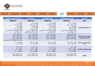 ‫للشحن‬ ‫المتحدة‬ ‫العربية‬ ‫ايجيترانس‬ ‫للتوكيالت‬ ‫القناه‬ ‫للحاويات‬ ‫األسكندرية‬ ‫السهم‬
UASG.CA ETRS.CA CSAG.CA ALCN.CA ‫الكود‬
ً‫األفتتاح‬0.70
ً‫أعلىًسعر‬0.70
ً‫أقلًسعر‬0.60
ً‫أغالق‬0.62
ً‫التغير‬-11.43%
ً‫أحجامًالتعامل‬3,523,996ً‫أقلًمن‬
‫األسبوعًالسابق‬.
ً‫األفتتاح‬3.37
ً‫أعلىًسعر‬3.38
ً‫أقلًسعر‬3.15
ً‫أغالق‬3.23
ً‫التغير‬-4.15%
ً‫أحجامًالتعامل‬194,174
‫أعلىًمنًاألسبوعًالسابق‬.
ً‫األفتتاح‬4.69
ً‫أعلىًسعر‬4.73
ً‫أقلًسعر‬4.25
ً‫أغالق‬4.31
ً‫التغير‬-8.10%
ً‫أحجامًالتعامل‬204,762ً‫أقلًمن‬
‫األسبوعًالسابق‬.
ً‫األفتتاح‬79.00
ً‫أعلىًسعر‬79.00
ً‫أقلًسعر‬75.01
ً‫أغالق‬76.37
ً‫التغير‬-3.33%
ً‫أحجامًالتعامل‬24,878ً‫أقلًمن‬
‫األسبوعًالسابق‬.
‫األسبوع‬ ‫أداء‬‫الماضي‬
ً‫متوسط‬55ً‫سلبي‬
ً‫متوسط‬144ً‫سلبي‬
ً‫متوسط‬233ً‫سلبي‬
‫مؤشرًالماكدًسلبي‬
‫مؤشرًالستوكاستيك‬8,3‫متشبعًبيع‬
ً‫متوسط‬55ً‫سلبي‬
ً‫متوسط‬144ً‫سلبي‬
ً‫متوسط‬233ً‫سلبي‬
‫مؤشرًالماكدًسلبي‬
ً‫متوسط‬55ً‫سلبي‬
ً‫متوسط‬144ً‫سلبي‬
ً‫متوسط‬233ً‫سلبي‬
‫مؤشرًالماكدًسلبي‬
ً‫متوسط‬55‫إيجابي‬
ً‫متوسط‬144‫إيجابي‬
ً‫متوسط‬233‫إيجابي‬
‫مؤشرًالماكدًإيجابي‬
‫األطار‬ ‫على‬ ‫المؤشرات‬
‫الزمني‬‫األسبوعي‬
ً‫أعلىًسعر‬1.10
ًً‫أقلًسعر‬0.60
ً‫أعلىًسعر‬4.37
ًً‫أقلًسعر‬2.80
ً‫أعلىًسعر‬6.55
ًً‫أقلًسعر‬4.25
ً‫أعلىًسعر‬88.30
ًً‫أقلًسعر‬43.53
‫خالل‬ ‫سعر‬ ‫وأقل‬ ‫أعلى‬
2016
ً‫دعم‬1ً:0,57
ً‫دعم‬2ً:0,50
ً‫مقاومة‬1ً:0,70
ً‫مقاومة‬2ً:0,80
ً‫دعم‬1ً:3,18
ً‫دعم‬2ً:2,90
ً‫مقاومة‬1ً:3,55
ً‫مقاومة‬2:4,14
ً‫دعم‬1ً:4,21
ً‫دعم‬2ً:4,01
ً‫مقاومة‬1:4,60
ً‫مقاومة‬2ً:5,13
ً‫دعم‬1ً:73
ً‫دعم‬2:65,30
ً‫مقاومة‬1:80,75
ً‫مقاومة‬2:84
‫كالسيك‬ ‫ومقاومات‬ ‫دعوم‬
‫المدىًالطويلًهابط‬
‫المدىًالقصيرًهابط‬
‫المدىًالطويلًعرضي‬
‫المدىًالقصيرًعرضي‬
‫المدىًالطويلًهابط‬
‫المدىًالقصيرًهابط‬
‫المدىًالطويلًصاعد‬
‫المدىًالقصيرًصاعد‬ ‫األتجاه‬
‫السياحة‬ ‫الكيماويات‬ ‫االغذية‬ ‫الغزل‬ ‫االتصاالت‬ ‫خ‬‫مالية‬ ‫النقل‬ ‫التشيي‬‫د‬ ‫العقارات‬ ‫البنوك‬
‫إ‬‫مس‬ ‫خالء‬‫ئو‬‫لي‬‫ة‬:
‫يستند‬‫هذا‬‫التقرير‬‫إ‬‫لى‬‫المعلومات‬‫المتاح‬‫ة‬‫للجمهور‬,‫و‬‫ليس‬‫المقصود‬‫بها‬ً‫عرضا‬‫لشراء‬‫أ‬‫و‬‫بيع‬‫أ‬‫و‬‫إ‬ً‫ستدراجا‬‫لشراء‬‫أ‬‫و‬‫بيع‬‫األ‬‫وراق‬‫المالي‬‫ة‬‫المذكور‬‫ة‬,‫والمعلومات‬‫و‬‫األ‬‫راء‬‫الوارد‬‫ة‬‫فى‬‫هذ‬‫التقرير‬‫الذى‬‫أ‬‫عده‬‫ق‬‫سم‬‫التحليل‬
‫الفن‬‫ي‬‫لعربي‬‫ة‬‫أ‬‫ون‬‫الين‬‫يمكن‬‫التعويل‬‫ع‬‫ليها‬‫وقت‬‫النشر‬,‫قسم‬‫التحليل‬‫الفن‬‫ي‬‫ال‬‫يقبل‬‫أ‬‫ى‬‫مسؤلي‬‫ة‬‫وال‬‫المسائل‬‫ة‬‫القانوني‬‫ة‬‫عن‬‫الخسائر‬‫و‬‫األ‬‫ضرار‬‫وأ‬ً‫يضا‬‫ال‬‫تشارك‬‫ف‬‫ي‬‫أ‬‫ى‬‫أ‬‫رباح‬‫تنشأ‬.
 