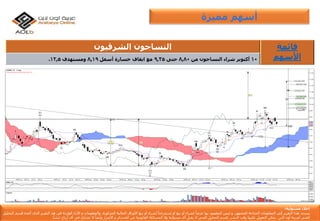 البورصة المصرية | شركة عربية اون لاين | التحليل الفني | 25-10-2016 | بورصة | الاسهم