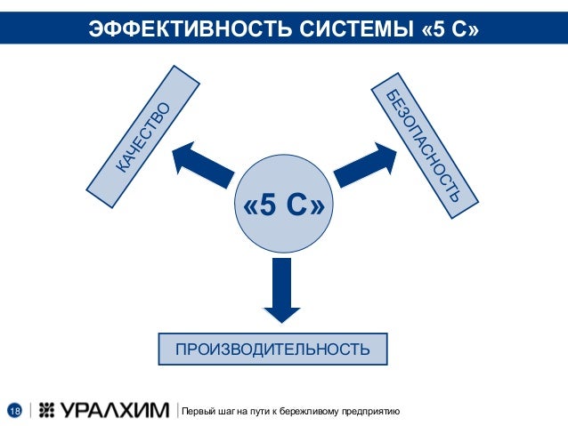 Что такое 5с?
