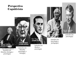 Perspectiva Cognitivista Jean Piaget (1896-1980) Lev Vygotsky (1896-1934) Jerome Bruner (1915-) David Ausubel (1918-2008) Henri Vallon (1879-1962) (estudos em filosofia, biologia e psicologia) (estudos em filosofia, psicologia, e biologia) (estudos em direito e psicologia) (estudos em psicologia e pedagogia ) (estudos em psicologia) 
