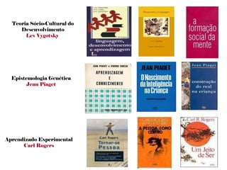 Teoria Sócio-Cultural do Desenvolvimento Lev Vygotsky  Epistemologia Genética Jean Piaget Aprendizado Experimental Carl Rogers 