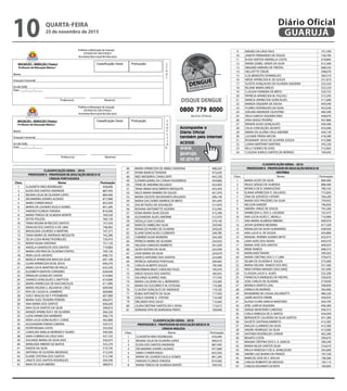 Classificação Geral: Pontuação:
Classificação Geral: Pontuação:
Classificação Geral: Pontuação:
CLASSIFICAÇÃO GERAL - 2016
PROFESSOR II - PROFESSOR DE EDUCAÇÃO BÁSICA III
LÍNGUA PORTUGUESA
Class. Nome Pontuação
1 CLAUDETH PAES RODRIGUES 938,840
2 ELIDA DOS SANTOS ANDRADE 887,495
3 REGINA CELIA DE OLIVEIRA LOPES 884,460
4 DELMARINA SOARES ALONSO 877,680
5 AKIKO CHINEN KINJO 852,920
6 MARIA DE LOURDES VILELA GOMES 841,285
7 HARUKO FLORIZA YOKODA 810,560
8 MARIA TEREZA DE ALMEIDA MONTE 769,550
9 DEYSE POLESEL 766,150
10 TANIA REGINA M RIB DOS SANTOS 757,420
11 DINALVA DOS SANTOS A DE LIMA 748,965
12 MADALENA LOURDES A MARTINS 747,215
13 TANIA MARIA DE ANDRADE MESQUITA 742,380
14 ZELIA LUZIA MUNIZ RODRIGUES 734,910
15 MARIA VILMA SANTANA 731,120
16 ANGELA GANDOLFA DOS SANTOS 719,860
17 MARIA CRISTINA DE OLIVEIRA FONTES 700,130
18 VERA LUCIA JACINTO 698,155
19 MARCIA APARECIDA BIASI DA SILVA 697,198
20 LILIAN APARECIDA M DE JESUS 646,270
21 ANNA LUCIA MARTINS DE PAULA 632,330
22 ELIZABETH BATISTA CORDEIRO 628,640
23 ERINALVA GONALVES XAVIER 614,860
24 JOANICE GONCALVES S. BAPTISTA 614,690
25 MARIA APARECIDA DE VASCONCELOS 611,090
26 MARIA HELENA S. AGUIAR M. CRUZ 609,940
27 RITA DE CASSIA N. GAMBERO 608,880
28 SUELY ARAUJO DE P. PITOMBEIRA 607,980
29 MARIA SUELI TEIXEIRA PEREIRA 606,875
30 ANA MARIA DOS SANTOS 606,640
31 ANA CELIA SANTOS DA SILVA 598,810
32 IVANIZE APARECIDA F. DE OLIVEIRA 566,220
33 LUZIA APARECIDA NORBIATE 566,170
34 VERA LUCIA GONCALVES F. CORSE 562,860
35 ALESSANDRA PIRANI CORONA 554,575
36 ESTER REGINA COSTA 553,920
37 CAROLINA AMELIA MOREIRA P. NUNES 546,920
38 SARA CORREIA DA CRUZ DIAS 537,725
39 SOLANGE MARIA DA SILVA DIAS 536,075
40 MARILEIDE RIBEIRO DE MATOS 525,270
41 ENEIDA DA SILVA 519,195
42 ANTONIA DE OLIVEIRA MEDRADE 513,320
43 ELAINE CRISTINA DOS SANTOS 512,740
44 JANETE DOS SANTOS RODRIGUES 504,590
45 NINA DA SILVA RIBEIRO 488,810
46 MARIA APARECIDA DE ABREU SANTANA 488,265
47 IVONE MANCIO TEIXEIRA 472,630
48 INEZ MEDEIROS CAVALCANTI 442,330
49 ILZANIR GOMES DA CUNHA FIGUEIREDO 434,860
50 YONE DE AMORIM DELGADO 433,905
51 TANIA MARA NASCIMENTO MESQUITA 433,450
52 NILCE MARIA RAMIRO DE SOUZA 421,970
53 MARIA CELESTE DEUSDIANTE DELGADO 396,140
54 MARIA DAS DORES BARROS DE BRITO 391,695
55 OSCAR TADEU DE ASSUNÇÃO 317,870
56 ROSANA ANTONIETTE SILVEIRA 315,495
57 EDNA MARIA SILVA SOUZA 315,390
58 ALEXANDRA ALVES AMORIM 312,970
59 DEDILÇA DIAS CHAGAS 279,100
60 MARCOS UMBELINO SILVA 249,940
61 RONALDO NUNES DE OLIVEIRA 249,620
62 ELAINE GONCALVES CLEMENTE 248,780
63 CARMEM SILVIA MOREIRA 244,360
64 PATRICIA MARIA DE OLIVEIRA 243,925
65 HELOISA CARDOSO BARRETO 241,030
66 SILVIO RUFINO DA SILVA 225,040
67 LIDIA MARIA DA SILVA 224,670
68 MARCO ANTONIO DOS SANTOS 223,060
69 PATRICIA AZEVEDO PORTUGAL 200,405
70 CARLOS ALBERTO SOUZA 195,500
71 INEURIMAN BRAZ CAROLINO FEIJO 195,070
72 DIEGO SOUZA DOS SANTOS 183,955
73 SOLANGE ALVAREZ ANEL 177,595
74 MARIA CALDEIRA DA S. BERNARDO 133,600
75 MARIA DO SOCORRO P. M. ESTEVAN 119,380
76 CLAUDIA GONÇALES DE ANDRADE 119,320
77 RUBIA ANTONIETA DA SILVA 117,950
78 GISELE VIVIANE A. STEFANI 116,440
79 ORLANDO DIAS SALES 113,660
80 LILIAN CRISTINA SANTOS DA S. ROSA 113,013
81 ADRIANA VITA DE NORONHA PINTO 109,840
CLASSIFICAÇÃO GERAL - 2016
PROFESSOR II - PROFESSOR DE EDUCAÇÃO BÁSICA III
LÍNGUA INGLESA
Class. Nome Pontuação
1 CLAUDETH PAES RODRIGUES 916,940
2 REGINA CELIA DE OLIVEIRA LOPES 906,010
3 ELIDA DOS SANTOS ANDRADE 887,495
4 DELMARINA SOARES ALONSO 877,680
5 AKIKO CHINEN KINJO 852,920
6 MARIA DE LOURDES VILELA GOMES 841,285
7 HARUKO FLORIZA YOKODA 810,560
8 MARIA TEREZA DE ALMEIDA MONTE 769,550
9 MAURO DA CRUZ VALE 751,700
10 JANETE FERNANDES DE SOUZA 726,790
11 ELIDA SANTOS AMARILLA COSTA 618,865
12 MARIA IZABEL GRAVE DA SILVA 612,560
13 WAGNER AMPARO DE FREITAS 608,335
14 HELLYETTE STADIE 598,670
15 ILZA BENEDITA DOMINGUES 560,510
16 NEIDE APARECIDA B. DE SOUZA 531,810
17 SUZETE GONÇALVES DE OLIVEIRA SIQUEIRA 525,520
18 REJANE MARIA EMÍLIO 522,520
19 CLAUDIA FERREIRA DE BRITO 520,755
20 PATRICIA APARECIDA M. FIGLIOLI 513,293
21 MARCIA APARECIDA GONCALVES 511,680
22 MARIZA SIQUEIRA DE SOUSA 459,540
23 FLORECI RODRIGUES DA SILVA 452,630
24 JOELMA ANDRADE CELESTINO 446,390
25 ZEILA GARCIA SIQUEIRA PAES 438,670
26 IVNA DIOGO PEDRÃO 437,860
27 RENATA ALVES GONÇALVES 436,500
28 CELIA CONCEIÇÃO JACINTO 433,690
29 MARIA DA GLORIA CRUZ AMORIM 430,130
30 LUCIANE PIRANI ARCON 418,280
31 ROSEMARY JESUS DE OLIVEIRA SOUZA 415,980
32 LUANA MERTINAT MARTINS 393,230
33 KELLY GOMES DE GOES 312,065
34 CLAUDIA SHIRLEI SANTOS DE MORAES 194,945
CLASSIFICAÇÃO GERAL - 2016
PROFESSOR II - PROFESSOR DE EDUCAÇÃO BÁSICA III
HISTÓRIA
Class. Nome Pontuação
1 MARIA ALVES DA SILVA 894,400
2 PAULO SERGIO DE ALMEIDA 886,490
3 MONICA DE B. DAMASCENO 780,165
4 ELIANA APARECIDA R. SALGADO 772,003
5 DIVA DE AZEVEDO CAFARO 766,200
6 MARIA DOS PRAZERES DA SILVA 759,955
7 NELSON HARDER 746,850
8 SIMORA JORGE DE SOUZA 745,260
9 APARECIDA G. DOS S. LACERDA 735,475
10 ANA LUCIA ALVES C. MOALLI 716,990
11 ANA MARIA ALMEIDA RIBEIRO 690,910
12 JEOVA QUEIROZ BEZERRA 671,320
13 RONALDO DA SILVA GUIMARÃES 638,920
14 ANA LUCIA A. DE SOUZA 635,800
15 MANUEL PEREIRA SOARES NETO 632,075
16 LIDIA GOES DOS ANJOS 630,570
17 MARIA JOSE DOS SANTOS 609,025
18 IRENE RAMOS 608,315
19 MARILANDI TAVANI 590,565
20 MARIA CRISTINA DOS S. F. LIMA 578,075
21 SELMA DE OLIVEIRA R. SOUZA 575,060
22 MARIA HELENA RAMOS DOS REIS 551,560
23 NINA FATIMA MENDES DIAS DINIZ 541,090
24 CLAUDIA LUCIA A. ALVES 535,200
25 FRANCISCA MARQUES DE FREITAS 526,020
26 JOSE CARLOS DE OLIVEIRA 519,830
27 MONICA SANTOS LEAL 508,820
28 DANILO DE MORAES 502,960
29 ROSEMEIRE DE CASSIA ZACARIOTTI 486,220
30 JAIME BASTOS FREIRE 458,955
31 ELOISA FLORA GRACIA MARTINES 456,795
32 ZOEL GARCIA SIQUEIRA 436,360
33 SERGIO MONTEIRO CARDOSO 436,315
34 CARLA VANESSA DE O. MATOS 434,050
35 BERNADETE CALDEIRA DA SILVA SANTOS 431,300
36 GILDETE SANTANA BARRETO 413,385
37 INALDA CLARINDO DA SILVA 413,300
38 ANDRE HENRIQUE DA SILVA 413,060
39 ANTONIO RODRIGUES JUNIOR 402,280
40 RENATO COSTA 399,670
41 MAGNA CRISTINA DOS S. A. GRACIA 396,540
42 MARIA NILDA SANTOS SILVA 316,610
43 PAULA VANESSA P. DE A. GONÇALVES 245,660
44 ANDRE LUIZ BUENO DO PRADO 197,330
45 MARCOS JOSE DE S. ROCHA 196,360
46 CARLOS ROBERTO DE MESSIAS 195,115
47 CARLOS EDUARDO VICENTE 194,065
DISQUE DENGUE
0800 779 8000
das 8 às 18 horas
Acompanhe o
Diário Oficial
também pela Internet
ACESSE:
www.
guaruja.
sp.gov.br
QUARTA-FEIRA
25 de novembro de 2015
10 GUARUJÁ
Diário Oficial
 