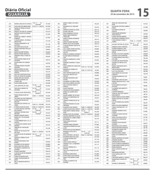 244 MARÍLIA ARAÚJO M. DE MELO
100,17 - 02 -
03/04/68
107,390
245 GHISLAINE PAIS BRENGÜERE 97,20-01-11/06/70 107,390
246
MARIA DE FÁTIMA DA SILVA
OLIVEIRA
107,345
247 RAQUEL DE GÓES M. LOURIDO 107,310
248
MATILDE SILVA DE OLIVEIRA
RAMOS
107,300
249
MARIA DO CARMO F. SANTOS
FERREIRA
107,280
250
CLÁUDIA MARA L. DO NASCI-
MENTO PAZ
107,180
251
DENIZE FERNANDES V. DE
OLIVEIRA
107,100
252 SOLANGE RUA DA SILVA 107,050
253
RENATA MARTINEZ ROSA DE
MATOS
106,850
254 MARIA NAZARÉ TEIXEIRA 106,660
255 REGINA FÁTIMA MARCELO 106,450
256
DÉBORAH PERLA CAVINI DA
SILVA
106,420
257
SÍLVIA REGINA TARELHO DE
OLIVEIRA
106,410
258
VILMA MARIA DE ALMEIDA
REIS
106,390
259
SANDRA FRANCO SILVEIRA
SIQUEIRA
106,200
260 REGINA MARTA DE LIMA 106,050
261
IVANETE RODRIGUES DOS
SANTOS
105,720
262 RUTH DA CONCEIÇÃO SILVA 105,495
263 RITA DE CÁSSIA DE OLIVEIRA 105,440
264 MARIA INÊS DOS SANTOS 105,420
265
ANTÔNIA VANDERLI DA
CUNHA LIRA
105,400
266 ELENI SOARES DE LIRA 105,390
267 SUELI MARTINS DE LUNA
93,86 – 02 –
11/10/58
105,360
268
ANA PAULA BORGES DE
OLIVEIRA
93,86 – 01 –
30/05/70
105,360
269 CLÁUDIA SILVA SANTA ROSA
93,86 – 01 –
24/06/70
105,360
270
SÔNIA REGINA ALVES DE
ABREU
93,86–0–10/03/64 105,360
271 SOLANGE DA SILVA TRINDADE 105,350
272
FLÁVIA RADZVILAVICIUS
WALLER
105,340
273
ROSIANE DOS SANTOS CAI-
XEIRO
93,83-01-10/03/68 105,330
274 CLÁUDIA ALVES DA SILVA 93,83-01-02/01/70 105,330
275
CLÁUDIA REGINA SANTANA
DE OLIVEIRA
93,86 – 03 –
29/01/66
105,320
276
ADRIANA CRISTINA SILVA
MEYRAN
93,86 – 02 –
19/04/68
105,320
277 MÔNIKA PEREIRA FARIAS 105,310
278
MARIA AP. S. DA SILVA MA-
CHADO
105,260
279
CLEIDE RIBEIRO DOS S. B. F. A.
SANTOS
105,240
280
CLÁUDIA DOS SANTOS SILVA
MORAES
105,220
281
DÉBORA DA CONCEIÇÃO
ALVES
105,200
282
MARIA AP. DE SOUZA PITA
DA SILVA
94,90 - 0 - 18/06/67 105,190
283
CRISTINA SILVA DE ANDRADE
MOYA
90,20 – 02 –
10/09/70
105,190
284
GENILDA CORREIA DE AN-
DRADE
104,970
285
ROSANE MACHADO CAN-
GIANO
104,940
286 ELIZABETH SÁ DE ARAÚJO 104,860
287 ROSICLEIDE DOS SANTOS 104,800
288
ROSÂNGELA ANDRADE DA
SILVEIRA
104,670
289 ELENICE MARTINEZ 104,510
290
CLÁUDIA VILAR DE ANDRADE
MACHADO
104,410
291 SURAIA DE BITENCOURT 104,380
292
ISABEL CRISTINA MATA PE-
REIRA
104,315
293
NELLY ANDRADE BASTOS E
SILVA
104,235
294
MARIA CABRAL DA SILVA E
SILVA
104,230
295
ROSANGELA M. LIMA BAR-
RETO
104,220
296 SIMONE VICENTE DA COSTA 104,175
297 ELIANE LIMA APA 104,170
298 EDNA HENRIQUE ESTEVES 104,150
299
MARIA IRENE ROMANOS
TRIPOLONI
104,145
300
SHIRLEY VIANNA MORRONE
DE JESUS
104,135
301 MÁRCIA REGINA MESSINA 104,130
302 MARIA LÚCIA F.DE OLIVEIRA 104,125
303
CLÁUDIA REGINA SANTOS DE
OLIVEIRA
104,110
304 LEILA SÂMIA TOVAR HOSTINS 104,085
305
ZITA LEONOR BARBOSA
VELISTA
104,040
306 MÁRCIA LOURENÇO ODORICO 104,030
307
ELIANE MÁRCIA RODRIGUES
VIVA
104,020
308
GRAZIELA MARQUES G. PINZI
ALVES
103,995
309
ADRIANA SANTANA F. FIGUEI-
REDO
103,990
310
NEIDE APARECIDA JORGE DOS
SANTOS
93,96-02-18/12/60 103,960
311
MARINALVA CORREIA DA
FONSECA
93,86-03-02/01/56 103,960
312 ANA CRISTINA NUNES ALVES 103,880
313
NILZA DAS MERCÊS DOS
SANTOS
103,865
314
VALÉRIA PRUDENTE GON-
ÇALVES
103,650
315 JUCIMARA LUIZ BRITO FARIA 103,560
316 ANA PAULA MANSO DE GÓES 103,540
317
KEILA CRISTINA GABOS B.
SANTOS
103,525
318 SUZETE SKOUFAS 103,400
319 TATIANA DIP ROSSI MORAES 103,300
320
MARIA DE LOURDES RUIS
NUNES
103,170
321 SELMA GABRIEL DE SÁ SILVA 103,120
322
MÁRCIA AP. MENDONÇA DE
CASTRO
103,070
323
JUENILCE APARECIDA M. DO
VALE
102,680
324
NAZARÉ PINHEIRO DA SILVA
TREVISAN
102,620
325 GILVANETE DOS SANTOS 93,86–0–08/06/53 102,360
326 JOSEFA SOUZA DOS SANTOS 93,86–0–10/01/55 102,360
327
MARGARETH SIMÕES RODRI-
GUES
93,86 – 01 –
29/06/71
102,200
328 MARIZA TELES DE OLIVEIRA 93,70 - 0 - 10/02/53 102,200
329 VALÉRIA MONTEIRO DA SILVA 102,155
330
MARILENE DO CARMO FERREI-
RA PEREIRA
102,150
331
TÂNIA MARA ASCOLI M.
TAVARES
102,115
332 SANDRA MARIA GENUÍNO 101,885
333
TEREZINHA PEREIRA DA SILVA
ALVES
101,800
334 ESTER SILVA DO NASCIMENTO 101,610
335
MAGNÓLIA JESUS DE A.
OLIVEIRA
90,05 – 02 –
14/07/59
101,550
336 ROSA CRISTINA S. DA SILVA 90,05–0–08/12/62 101,550
337 ROSINEIDE BISPO DA SILVA 101,540
338
CLÁUDIA VALÉRIA DOS
SANTOS
101,150
339 CÁTIA CILENE CAPELLO 101,140
340
VERÔNICA DA S. GUIMARÃES
SANTOS
101,115
341
ROSÁLIA PEREIRA DA S.
SANTOS
101,110
342
ANA CÉLIA FRANCISCO DA
COSTA
101,070
343 ERONDINA AIRES MELO 101,060
344 ESTER GARCIA DOS SANTOS 101,050
345
MARIA JOSÉ MEIRELES MAR-
TINS
101,040
346
DANIELLA DANIOTTI DA
SILVEIRA
101,020
347
ROSA DA CONCEIÇÃO MA-
NOEL
101,010
348
VALDILENE CRISTINA CORREIA
VIEIRA
101,000
349
ILSE MARI OLIVEIRA DE
ARAÚJO
100,990
350
VÂNIA MARIA BRANDÃO
VASCONCELOS
100,985
351 JOSEFA HELENA MANOEL 100,980
352 ROSÂNGELA FERREIRA COSTA 100,975
353
CARLA REGINA CHAVES S.
GOMES
93,82–0–11/02/69 100,970
354 HELENA CRISTINA DE SOUZA
90,74 – 01 –
02/07/68
100,970
355 DÉBORA GUIDO CARDOSO 100,950
356 SILVÉRIA BARBOSA LARA 100,940
357
DERCÍLIA MARIA SÁ DE AL-
MEIDA
100,870
358 ELAINE O. DA CRUZ SIQUEIRA 100,820
359 GEÓRGIA COUTO MARTINS 100,800
360
CLÁUDIA MANSO VASCONCE-
LOS LIMA
100,760
361 LUCIANA DA SILVA POVOAS 100,700
362
SANDRA DE FREITAS SCIA-
ROTTA
100,540
363
MARIA CONCEIÇÃO DOS S.
MAGALHÃES
100,400
364 CÍNTIA REGIANE NUNES ALVES 100,320
365 LUCY DE JESUS REIS 100,300
366
SUELI MARIA DA SILVA NAS-
CIMENTO
100,190
367
SILVANA RODRIGUEZ CAR-
VALHO
99,905
368 ELEONORA LUNA DA SILVA 99,720
369
MARIA ANGELINA DOS S. LIRA
CASTRO
99,265
370
VILMA MARIA DE SOUZA F.
DA SILVA
98,880
371
LUCIMEIRE NASCIMENTO S.
FERREIRA
98,820
372 JUSSARA MARQUES 98,770
373
ZARILDA CRUZ DOS SANTOS
NASCIMENTO
98,730
374 SÔNIA MARIA DA SILVA SERRA 98,500
375
MARIA ADELINA DA SILVEIRA
SARGO
98,440
376
ILZA DE FÁTIMA DOS SANTOS
SILVA
98,330
377 ANA CÉLIA ROSA MARQUES 98,030
378
TERESA CRISTINA DA C. LA-
ROCCA
97,880
379
ADRIANA RAMIREZ LOPO
FERRAZ
97,800
380
CINIRA DE CÁSSIA AFECHE
OLIVEIRA
97,220
381 VERA LÚCIA BIASI ESTECA 97,160
382
HELENA DA CONCEIÇÃO
MANOEL
97,150
383
SANDRA LÚCIO PAULINO
SILVEIRA
96,670
384 ROSANGELA DOS SANTOS 96,560
385 REGINA BEZERRA MARQUES 96,190
386
ROSÂNGELA MARIA DOS
SANTOS OLIVEIRA
96,170
387 ROSANA MARIA GOMES 96,060
388
VERA LÚCIA MIRANDA DE
JESUS
95,680
389 RENATA MARTINS DE SOUZA 95,440
390 ADRIANE VALÉRIO 95,210
391 SIMONE PAES TEIXEIRA 94,080
392 ZILDA STONOGA KAWAMOTO 93,485
393 VILMA MARIA SOARES DA PAZ 91,410
394 MEIRE MARQUES 91,140
395
ANA CLÁUDIA GALVÃO DA
SILVA
90,460
396 WALQUIRIA ANTUNES 90,310
397
CÉLIA GONÇALVES S. DE
SOUZA
90,113
398 CRISTIANE SIMÕES G. GUEDES 89,910
399
MARISELMA OLIVEIRA DA
SILVA
78,39 – 03 –
30/11/71
89,890
400 VALÉRIA A. BERNARDES
78,39 – 01 –
23/11/74
89,890
QUARTA-FEIRA
25 de novembro de 2015
15GUARUJÁ
Diário Oficial
 