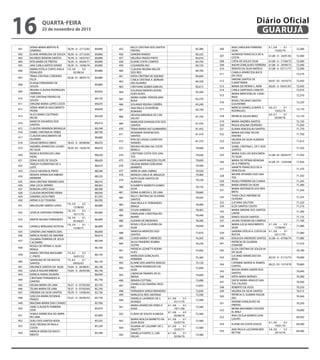401
SÔNIA MARIA BERTHO B.
SAMPAIO
78,39–0–27/12/63 89,890
402 ELIANE APARECIDA DE SOUZA 78,39–0–27/12/65 89,890
403 RICARDO BONFIM SANTOS 78,39 - 0 - 18/07/67 89,890
404 RITA MARIA DE FREITAS 78,39–0–04/04/71 89,890
405 ANA CARLA MATOS XAVIER 78,39–0–19/06/74 89,890
406
MARIA ESTELA CONTE AYALA
PENALVER
78,38 – 03 –
02/08/54
89,880
407
TÂNIA CRISTINA CORDEIRO
FELIX
78,38-01-08/07/72 89,880
408
ELIANA FERNANDES DE
SOUZA
89,860
409
REGINA CLÁUDIA RODRIGUES
HERRERA
89,850
410
YVIE CRISTINA FÁVERO DE
SOUZA
89,720
411 DIRLENE MARIA LOPES COSTA 89,670
412
SÔNIA MÁRCIA NASCIMENTO
PAZINI
89,640
413
ALICE MARA COUTINHO
RECKE
89,420
414
MARCOS EDUARDO DOS
SANTOS
89,410
415 CLÁUDIA VARANDA BASAGLIA 89,240
416 ISABEL CRISTINA M. PEREZ 88,740
417
CLÁUDIA NASCIMENTO DE
OLIVEIRA
88,680
418 DALVA MERIGUI ARIAS 78,43 - 0 - 30/08/60 88,670
419
ANDRÉIA APARECIDA LOUREI-
RO SILVA
78,39-03-16/02/70 88,670
420
BIANCA RODRIGUES LIMA
VIDAL
88,630
421 EDNA ALVES DE SOUZA 88,620
422
TEREZA FLORENTINO DE S.
LEITE
88,610
423 ZULCE HELENA B. PINTO 88,540
424
RENATA APARECIDA RIBEIRO
MOREIRA
88,520
425 IEDA CRISTINA TAVARES DIAS 88,510
426 ANA LÚCIA SERRÃO 88,465
427 ROBSON LOPES DIAS 88,390
428 CLÁUDIA MONTEIRO VIEIRA 88,050
429 SANDRA LÚCIA PIRES 87,255
430 MÔNICA ELY TEIXEIRA 86,930
431 WALDILENE SIMÕES LOPES
78,39 – 02 –
15/06/65
86,890
432 JOSÉLIA SANTANA FERREIRA
78,39 – 02 –
16/11/70
86,890
433 MARTA REGINA FERNANDES
78,39 – 01 –
05/09/67
86,890
434 DANIELE BÉRGAMO BOTEON
78,39 – 01 –
12/06/71
86,890
435 SANDRA LINO RAMOS DIAS 86,830
436 MÁRCIA NUNES DE AMORIM 86,610
437
ZULMIRA FERREIRA DE JESUS
CACEMIRO
86,540
438
ROSELI DE FÁTIMA A. ALVA-
RENGA
86,160
439
MARIA CRISTINA MASSABKI
C. PINTO
74,65 – 02 –
16/01/53
86,150
440
GENOLINA AP. DA ROCHA
SANTOS
74,65 – 01 –
09/03/67
86,150
441 HELENICE SANTOS DA SILVA 74,64 - 0 - 30/08/61 86,140
442 GISELA AGUIAR RIBEIRO 74,64 - 0 - 26/05/66 86,140
443 MÁRCIA FARIAS SILVEIRA 86,040
444
CRISTIANE FERNANDES N.
DANTAS
85,750
445 DELMA MARIA DE LIMA 78,37 - 0 - 07/05/69 85,745
446 TELMA MARIA DE LIMA 78,37 - 0 - 07/05/69 85,745
447 VIRGÍNIA DA SILVA SANTOS 78,39 - 0 - 14/06/64 85,730
448
GISELDA MARIA ROSINHA
PRADO
74,23–0–05/05/53 85,730
449 IRACEMA MARIA DIAS CHAVES 85,700
450
JANE CLAUDETE FERREIRA
JOSÉ
85,670
451
SHIRLE APARECIDA DO AMPA-
RO LIMA
85,600
452 SUELI DOS SANTOS ROSA 85,525
453
SUELI REGINA DE PAULA
COSTA
85,520
454
MÁRCIA VIEIRA DO NASCI-
MENTO
85,390
455
KELLY CRISTINA DOS SANTOS
FREITAS
85,380
456 SANDRA RAMOS 85,225
457 HELOÍSA PRADO PINTO 85,010
458 ELIANE COSTA CAMPOS 84,750
459 LISSANDRA VAZ 84,720
460
CLÁUDIA REGINA MILLER
DOS REIS
84,700
461 KÁTIA CRISTINA DE AQUINO 84,660
462
CARLA CRISTINA A. BERNAR-
DES ALVAREZ
84,320
463 CRISTIANE GOMES IGREJAS 83,615
464
SOLANGE MENDES RODRI-
GUES ALVES
83,560
465
MARIA ISABEL PEREIRA BAR-
BOSA
83,370
466 SOLANGE REGINA CORRÊA 83,240
467
ANA PAULA DUVARESKI
ROMANO
83,190
468
HELENA MIRANDA DE CAR-
VALHO
81,750
469
MARILEIDE EVANGELISTA DOS
SANTOS
81,470
470 TÂNIA MARIA VAZ GUIMARÃES 81,455
471
ROSEMAR SERAFIM DOS
SANTOS
81,410
472
RITA DE CÁSSIA LOZER FER-
NANDES
81,370
473
REGINA HELENA DA COSTA
BENELLI
79,900
474
CRISTIANE COSTA DOS SAN-
TOS
79,640
475 CARLA MAYR MACEDO FELIPE 79,600
476
HELENA MARIA DZIELINSKI
BARBATO
79,560
477 MÁRCIA LIMA CABRAL 79,520
478 MONIZA CARLA M. MAGALDI 79,460
479
KEITH SILVA SANTOS DE
ALMEIDA
79,330
480
ELISABETH BARRETO GOMES
SILVA
78,730
481 EDINA ALMEIDA S. DE LIMA 78,660
482
KELLY CRISTINA DE OLIVEIRA
SANTOS
78,505
483
ANA PAULA R. FERNANDES
BRAGA
78,490
484 SYLVIA AMBROGI 78,465
485
EWERLAINE CHRISTINA REI-
NHART
78,440
486 SUZANA DE MEDEIROS 78,260
487
ROSELI CÉLIA OLIVEIRA DA
SILVA
78,040
488
VANESSA MENEZES DOS
SANTOS
77,870
489 CLEIDE MARIA T. MENEZES 76,505
490
NILSA PINHEIRO SEABRA
DUTRA
76,230
491
PATRÍCIA LEONETTI RODRI-
GUES
75,950
492
MARILEIDA GONÇALVES
FERREIRA
75,260
493 ELAINE DOS SANTOS ARAÚJO 75,120
494
ALCIRENE RODRIGUES DA
SILVA
75,090
495
LINDALVA TAVARES DE AL-
MEIDA
74,660
496 RENATA COTTING 73,490
497
DANIELA DO AMARAL MOU-
RÃO
72,855
498 FERNANDA SARGO BRANDÃO 72,640
499 MARLÚCIA REIS SANTANA 72,590
500
DANIELA LAURINDO DE S.
AFONSO
61,08 – 03 –
01/11/70
72,580
501
MARIA APARECIDA PERES P.
ASSIS
61,08 – 02 –
19/11/66
72,580
502 FLÁVIA DE SOUZA ALMEIDA
61,08 – 02 –
05/06/76
72,580
503
MARIA NOILDA BARRETO DA
SILVA ROSA
61,08 – 01 –
03/07/70
72,580
504
SILVANA AP. CALUMBY DE S.
PAGETTI
61,08 – 01 –
25/07/71
72,580
505
DANIELA FONTES S. CAR-
VALHO
61,08 – 01 –
02/06/76
72,580
506
ANA CAROLINA FERREIRA
SILVA
61,08 – 01 –
15/05/79
72,580
507
IVONEIDE FRANCISCA DE A.
COSTA
61,08–0–20/01/65 72,580
508 CÁTIA DE SOUZA SILVA 61,08–0–17/04/72 72,580
509 NADIR GONÇALVES FERREIRA 61,08–0–29/09/73 72,580
510 RENATO DA SILVA MATEUS 61,08 - 0 - 07/11/77 72,580
511
CAMILA APARECIDA BUCK
DA CRUZ
72,570
512
SIMONE SANTOS DE
S.SANT’ANNA
60,97-02-10/10/73 72,450
513 MARIA DE FÁTIMA S. AVIM 60,95 - 0 - 04/01/67 72,450
514 CARLA SANTIAGO CANUTO 72,410
515
MARIA MERCEDES M. CANO-
NIGA
72,370
516
ROSELI TACIANO SANTOS
GUILHERME
72,220
517
MÁRCIA DANIELLA MAYR. S.
RODRIGUES
60,67 – 01 –
10/02/74
72,170
518 PATRÍCIA SOUZA BRAZ
60,67 – 01 –
05/09/76
72,170
519 MARIA ANDRÉA SANTOS 72,150
520 PAULA IZOLINA CÉSPEDES 71,920
521 ELIANA VENCESLAU SANTOS 71,770
522
MARIA DELFINA TACON
FANTINI
71,700
523
VALÉRIA DA SILVA ALMEIDA
SOUZA
71,610
524
IZABEL CRISTINA L. DE F. DOS
SANTOS
71,520
525
MARIA SUELI DO NASCIMEN-
TO SILVA
61,08-02-04/02/57 71,420
526
MARIA DE FÁTIMA BENIGNA
DE A. PIMENTEL
61,08-01-13/03/68 71,420
527
IVANETE FRANCISCO DE A.
VENCESLAU
71,370
528
MILENE ATHANES DOS SAN-
TOS
71,350
529 ROSELI FERREIRA DA CUNHA 71,345
530 MARA DENISE DA SILVA 71,280
531
MARIA ANTONIETA DOS REIS
BRITO
71,240
532
THAIS CRUZ AMORIM DE
OLIVEIRA
71,225
533 LUCIANA SALITURI 71,220
534 ELZA SANTOS COUTO 71,210
535
MARIA SIMONE DOS SANTOS
LAVOR
71,200
536 IONICE SOUZA SANTOS 71,125
537 JACIRA TEIXEIRA DE CAMPOS 71,100
538
MARIA LÚCIA NASCIMENTO
SILVA
61,08 – 02 –
17/09/63
71,080
539
SANDRA OFÉLIA A. COSTA DA
ROCHA
61,08 – 01 -
02/11/70
71,080
540 EDILEUZA ANDRADE SANTOS 61,08–0–07/06/74 71,080
541
PATRÍCIA DE OLIVEIRA
D’AMORE
71,010
542
ELIZA CRISTINA DE SOUZA M.
DA SILVA
70,790
543
LUCIANO APARECIDO DA
ROSA
60,50 - 0 - 31/12/73 70,680
544
CATARINE MARISE B. RAMOS
CORTES
60,23-03-12/10/78 70,680
545
NEUDA MARIA XAVIER DOS
SANTOS
70,640
546 KÁTIA MARA MORAES 70,580
547
DAYSE MARIA ARAÚJO SAN-
TOS CALADO
70,560
548 ROBERTO DE ASSIS 70,550
549 VALÉRIA DA SILVA SANTOS 70,515
550
PATRÍCIA O. GUERRA FAGUN-
DES
70,340
551
VIVIANE GONÇALVES DE
FREITAS
70,250
552
MONA MOHAMED YOUSSEF
EL MALT
70,000
553
ANA CECÍLIA BARROS GON-
ÇALVES
69,950
554 ELIANE DA COSTA SOUZA
61,08 – 02 –
19/01/70
69,580
555
ANA PAULA LAZZARINI BER-
RETTINI
58,08 – 02 –
29/10/76
69,580
QUARTA-FEIRA
25 de novembro de 2015
16 GUARUJÁ
Diário Oficial
 