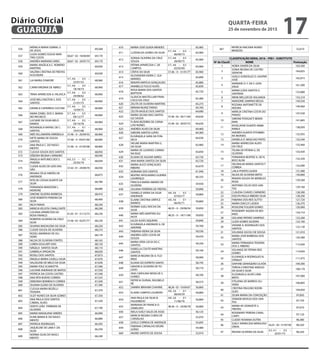 556
MÔNICA MARIA SOBRAL S.
DE JESUS
69,568
557
LUZIA GOMES SOUSA MAR-
TINS COSTA
60,67-02-18/04/69 69,170
558 ANDRÉA MARIANO AIRES 60,67-02-20/07/73 69,170
559
MARIA ANGÉLICA C. ROMERO
MARTINS
69,050
560
VALÉRIA CRISTINA DE FREITAS
N.OLIVEIRA
69,030
561 LIA MARIA D’AMORE
57,46 – 03 –
22/01/52
68,960
562 CARIN VIRGÍNIA DE ABREU
57,46 – 03 –
18/18/73
68,960
563 TÂNIA APARECIDA A. FALASCA
57,46 – 02 –
29/08/62
68,960
564
JOSÉ WELLYNGTON S. DOS
SANTOS
57,46 – 02 –
21/01/75
68,960
565 DANIELA CAPARROZ CICCONI
57,46 – 02 –
10/09/75
68,960
566
MARA IZABEL DOS S. MARIA-
NO PACHECO
57,46 – 02 –
09/12/77
68,960
567
LUCIANE DA SILVA MELO
RAMOS
57,46 – 02 –
29/10/78
68,960
568
ROSANGELA RAFAEL DE C.
SANTOS
57,46 – 01 –
10/01/68
68,960
569 INÊS VILLAMARIN ARREBOLA 57,46–0–20/04/55 68,960
570
IVETE MARIA DE SOUZA
SANTOS
57,46 – 0 - 04/01/60 68,960
571
ANA PAULA C. DO NASCI-
MENTO
57,46–0–01/05/68 68,960
572 CLEUSA SOUZA DOS SANTOS 68,950
573 DÉBORA REGINA CARNEIRO 68,940
574
ÂNGELA ANTUNES DOS S.
PEREIRA
60,53 – 02 –
25/02/79
68,930
575
CLEIDE ALVES DE GÓIS VAS-
SÃO
57,43-01-29/09/70 68,930
576
REGINA CÉLIA SIMÕES DE
ANDRADE
68,875
577
RITA DE CÁSSIA DUARTE DA
SILVA
68,780
578
FERNANDA MANZIONI L.
MORONE
68,680
579 SIMONE SILVEIRA BARBOSA 68,410
580
JOSÉ ROBERTO PEREIRA DA
SILVA
68,400
581 INCA FARIAS 68,330
582 MÁRCIA VELISTA CAVALCANTE 68,240
583
LUCIANA APARECIDA DA
ROSA FRANCO
61,05-01-31/12/73 68,230
584
ROBERTA OLIVEIRA DA CRUZ
SILVA
57,46-03-02/01/77 68,230
585 SILVANA MADALENA DA SILVA 68,220
586 CLEIDE SOUZA DE OLIVEIRA 68,210
587
ROSELI MARINHO DE OLI-
VEIRA
68,170
588 NILDA DE OLIVEIRA FONTES 68,165
589 LOREN GOULART DIAS 68,150
590 NÁGELA SANTOS SILVA 68,110
591 GABRIELA SPADACINI 68,020
592 ROSELI DOS SANTOS 67,873
593 ÂNGELA MARIA CAZELLI SILVA 67,670
594 VALDILENE DE MELO DA SILVA 67,630
595 MARIA YOLE SCIAROTTA 67,560
596 LUCIANE ANDRADE DE MATOS 67,550
597 PATRÍCIA DA COSTA CASTRO 67,540
598 ANA RITA BUENO CORREA 67,525
599 DEBORAH BOMBACH CORREA 67,420
600 SILVANA ELENO DE OLIVEIRA 67,390
601
CLEUSA MARIA BOZELLI
TEIXEIRA
67,370
602 SUZY NUNES DA SILVA GOMES 67,350
603
ANA PAULA DOS SANTOS
CABRAL ALVES
67,320
604
ODETE LEÃO FERREIRA DE
OLIVEIRA
67,190
605 MARIA MADALENA SIMÕES 66,990
606
ELINE MARIA B. DO NASCI-
MENTO
66,880
607 PATRÍCIA RODRIGUES 66,395
608
JAQUELINE DE LIMA F. DA
SILVA
66,250
609
NORMA SILVA DO NASCI-
MENTO
66,240
610 MARIA JOSÉ GUIDA MENDES 65,985
611 LUZENILDA GOMES DA SILVA
57,46 – 03 –
06/09/73
65,960
612
SORAIA OLIVEIRA DA CRUZ
SOUZA
57,46 – 03 –
28/09/75
65,960
613
FÁTIMA APARECIDA C. DE
CAMPOS
57,46 – 02 –
02/02/69
65,960
614 CÍNTIA DA SILVA 57,46–0–31/01/77 65,960
615
ALEXANDRA VIEIRA C. GUI-
MARÃES
65,890
616 RENATA MATEUS GONÇALVES 65,880
617 ANABELLE FULCO ALVES 65,830
618
ROSA MARIA DOS SANTOS
BAPTISTA
65,720
619
GLÁUCIA MASTELLARI FRAN-
CISCO DA CRUZ
65,480
620 ZELITA DE OLIVEIRA MARTINS 65,275
621 MIRIAM MUNIZ FARIAS 64,760
622 ZELITA BASÍLIO DOS SANTOS 64,680
623
MARIA SELMA DIAS SANTIA-
GO SAÚDA
57,46-02-30/11/64 64,630
624
FLÁVIA BEZERRA DE CARVA-
LHO NUNES
57,46-02-30/07/72 64,630
625 ANDRÉA ALVES DA SILVA 64,460
626 SIMONE SANTOS LOPES 64,360
627
ELISÂNGELA SARA DA FON-
SECA
64,030
628
HELINE MARIA MARTINS G.
DA SILVA
63,960
629
MARIA DE LOURDES CARMO-
NA RUIZ
63,850
630 ELIANA DE AGUIAR ABREU 63,730
631 ANA MARIA SANTOS DA SILVA 63,720
632
MARIA ALICE GONÇALVES
RIBEIRO
62,670
633 ADRIANA DOS SANTOS 61,940
634
BEATRIZ APOLINÁRIO GUERRA
LOURENÇO
60,335
635
PRISCILA MARIA AMARO DE
OLIVEIRA
59,930
636 JULIANA FERREIRA DE FREITAS 59,890
637
DANIELLE VIEIRA DA SILVA
ANDRADE
48,36 – 02 –
07/03/77
59,860
638
ELAINE CRISTINA ORÍFICE
BARROS
48,36 – 01 –
06/05/71
59,860
639
NORMA SUELI ROCHA DA
SILVA
48,35–0–29/06/54 59,850
640
MARIA INÊS MARTINS DU-
PETIT
48,35–0–18/11/68 59,850
641 GILZA ALVES SIQUEIRA 59,840
642
ELISÂNGELA ANDRADE G. DE
AMORIM
59,760
643 FABIANA VIEIRA DA SILVA 59,530
644
ANDRÉA GÓES COSTA DE
SOUZA
59,470
645
MARIA VERA LÚCIA DO C.
SANTOS
59,330
646
ISABELLA COUTO MARTINS
SANTOS
59,160
647
MÁRCIA REGINA DE A. FLO-
RIDO
58,900
648 ELIANA DO ESPÍRITO SANTO 58,745
649
GRAZIELA OLIVEIRA DE TO-
LEDO
58,710
650
ANA CAROLINA NEIVA DE S.
GOMEZ
58,700
651
PATRÍCIA DURVAL RIGOBELO
RÉ
58,575
652 SAMIRA IBRAHIM CHAHINE 48,36-03-10/04/67 56,860
653 ELAINE CAMPOS LOUREIRO
48,36 – 01 –
08/04/59
56,860
654
ANA PAULA DA SILVA B.
FIGUEIREDO
48,36 – 01 –
11/06/76
56,860
655
MARIANA DE FRANCA O.
ZANELATO
48,36–0–24/06/78 56,860
656 NEILA SUELY SALES DE ASSIS 56,125
657
MÁRCIA REGINA CUBAS DE
CARVALHO
55,970
658 GISELE CORREIA DE ANDRADE 55,695
659
FABIANA CARVALHO DEGRE-
GÓRIO
54,480
660 INGRID SANTOS DE SOUSA 53,910
661
PATRÍCIA IRACEMA NUNES
MENEZES
52,610
CLASSIFICAÇÃO GERAL 2016 – PEB I - SUBSTITUTO
Nº de Classif. NOME Pontuação
1 NÚBIA XAVIER DA SILVA 165,560
2
SONIA REGINA DE CASTRO
SERAFIM
164,825
3
GISELE GONZALEZ O. GASPAR
JOSÉ
162,815
4
MARIANE O. F. DA S. GON-
ZAGA
161,300
5
MARIA LUÍZA SANTOS S.
SANTANA
153,880
6 IRENE WELLER DE HOLANDA 153,210
7 MARJORIE SAMPAIO BESSA 150,550
8
ROZANA ANTONIETTE DE
MOURA
149,460
9
MÁRCIA CRISTINA COSTA DO
PRADO
147,530
10
SIMONE PODGAETI BEKER-
MAN
141,865
11
ROSELAYNE DUARTE AMMI-
RABILE
138,050
12
ANDRÉA DUARTE PITOMBEI-
RA MORAES
132,935
13 DANIELA D' MASCHIO PINTO 132,540
14
MARIA APARECIDA ALVES
DA CRUZ
132,460
15
TELMA DE FÁTIMA G. DE
OLIVEIRA
132,420
16
FERNANDA BEATRIZ A. DE N.
BOCCALINI
132,320
17
DELINALVA MARIA SANTOS T.
CORREA
132,090
18 LAILA PONTES GUIDA 131,380
19 NILDA DE OLIVEIRA BRITO 130,660
20
RENATA SOUZA DE MEIRELES
ROSA
129,260
21
ANTONIO CELSO DOS SAN-
TOS
129,160
22 CLÁUDIA CHAVES CARNEIRO 128,390
23 EVELYN PAULA RIBEIRO SILVA 128,200
24 FABIANA DOS REIS SUTTO 127,720
25 MARIA DIACUY LADEIA 126,370
26 ROSILENE FULGERI GOMES 126,060
27
ROSEMARY AQUEN DE MO-
RAES
124,710
28 GISLAINE PATARO SAMPAIO 122,260
29 LUZIA GOMES SILVEIRA 122,160
30
VIVIANE A. RODRIGUES DOS
SANTOS
122,130
31 SOLANGE ASCOLI DE SOUSA 121,910
32
MARIA JOSÉ BARBOSA DOS
SANTOS
120,280
33
MARIA FERNANDA TEIXEIRA
DOS S. RIBEIRO
115,930
34
SOLANGE DE FÁTIMA REIS
GOMES
114,050
35
ELISANGELA RODRIGUES N.
STANLEY
111,475
36 DAPHNE GRANGEIRO ULHÔA 109,300
37
TERESA CHRISTINA ARAÚJO
DA SILVA E SILVA
108,170
38
ELIZANGELA ALVES LIMA
BRITO
107,000
39
ETELVINA DE BARROS OLI-
VEIRA
106,805
40
CRISTINA PAULINO RODRI-
GUES
104,050
41 ZILMA MARIA DA CONCEIÇÃO 97,850
42
ZENEIDE BASÍLIO DOS SAN-
TOS
97,730
43
MARIA AP. DONIZETE S.
FREITAS
97,670
44
ROSEMARY PEREIRA CAVAL-
CANTI
97,120
45 CLEIDE HOVANIA DUTRA 96,380
46
SUELY APARECIDA MERGUISO
ONHA
42,41-03-31/07/58 96,320
47 REGINA OLIVEIRA DA SILVA
42,41 – 02 –
20/01/73
96,320
QUARTA-FEIRA
25 de novembro de 2015
17GUARUJÁ
Diário Oficial
 
