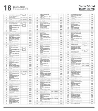 48 INAIÊ FLOR DE O. ROLIM LIRA
42,41 – 01 –
17/07/75
96,320
49
JULIANA CARDOSO DE AL-
MEIDA SANTOS
42,41-01-30/11/82 96,320
50
RIZALVA BEZERRA LIMA DOS
SANTOS
42,41–0–27/08/50 96,320
51 LILIAN TREVISAN RODRIGUES 42,41–0–09/04/64 96,320
52 MARIA SÍLVIA SANTOS LEITE 42,41–0–03/04/71 96,320
53 DALVA CORREA DÓRIA
42,40 – 02 –
30/06/75
96,320
54
SANDRA LUZIA MARTINS DOS
PASSOS
42,40 – 02 –
21/06/78
96,320
55
ELAINE DE OLIVEIRA G. DOS
SANTOS
96,300
56
ANDRÉA CRISTINA DOS
SANTOS
96,040
57 ILCIONE VASSOLER 95,710
58 REGINA MARIA CASADO LIMA 95,660
59 RUTE IZABEL INÁCIO SILVA 95,530
60
KAREN BARBATO RODRIGUES
DE CASTRO
95,410
61 NANCY APARECIDA LASERRA 95,275
62 ANA CRISTINA PIZZIMENTI 95,240
63
REGINA CÉLIA LIMA ALVES
NEVES
95,085
64
ELIANA RITA GASPARINI
ROTELLA
94,990
65 ROSANA CLÁUDIA MARTINS 94,890
66
MARIA AP. POLÔNIO B. BI-
GHETTI
94,530
67
NETÂNIA PÁDUA RIBEIRO
SILVA
41,36 – 01 –
09/04/67
94,220
68
GILCILEIDE RODRIGUES DOS
SANTOS
41,36 – 01 –
09/04/72
94,220
69
TELVÂNIA MARIA DA SILVA A.
FRANÇA
41,36-01-12/08/73 94,220
70
PATRÍCIA PAES PRIETO SOA-
RES
94,190
71
ADRIANA ARAÚJO DE ALBU-
QUERQUE
94,085
72
MARIA FERNANDA GAIO T.C.
CHINEN
94,020
73
SANDRA MARIA CARNEIRO
DOS SANTOS
94,000
74
MARIA NÉLIDA DE MELLO E
SOUZA
93,980
75 SUELI SILVA SOUZA 93,900
76 ROSANA MARQUES PEREIRA 93,850
77 DILMA DOS SANTOS DE MELO 93,690
78
MÁRCIA CRISTINA DE PAULA
SOUZA
93,580
79 ADRIANA ROCHA GARCIA 93,350
80
RENATA PAULA GOMES DE
SOUZA
42,41-03-25/09/74 93,320
81
ÉRICA MOREIRA DE M. WAS-
CHINSKY
42,41 – 01 –
23/06/77
93,320
82 FLÁVIA SANTOS D. DE LIMA 93,300
83
ZILMA MARIA DOS S. B.
NASCIMENTO
93,280
84
SÔNIA GALDINO DOS SAN-
TOS
93,200
85 CELMA FERNANDES DOBLINS 92,730
86
ANA CARLA S. DE JESUS
FIGUEIREDO
92,705
87
IZABEL CHRISTINA M. BALDO
FONSECA
92,610
88
ELISANGELA CRISTINA DE
OLIVEIRA
92,080
89 LÚCIA HELENA DE MATTOS 92,005
90 JUCIMARA RAMOS SILVA 91,220
91 ANA CECÍLIA DE OLIVEIRA 90,880
92
NEUZA MOREIRA MEDEIROS
DOS SANTOS
90,580
93
DANIELA SAMMARCO R. M.
LUCA
89,940
94
JANE NEIVA GONÇALVES
LIBERAL
87,760
95
CAMILA MARIA DO AMARAL
ROCHA SANTOS
86,020
96 MARCELO SEVERINO NEVES 85,565
97 ANA NAZARÉ MEDEIROS 84,900
98
ANDRÉIA SANTANA DE CAR-
VALHO
84,010
99
DANIELA FERNANDA DE
CARVALHO
81,470
100
CLÁUDIA LEÃO F. DE O. ARAÚ-
JO DA SILVA
81,220
101 CARLA SANTIAGO CANUTO 80,110
102
CARINE DE SOUZA B. SANTOS
SCHNITZLER
79,510
103 VÂNIA MARA MARTINS 79,420
104
SIRLANE PEREIRA BISPO DE
SOUZA
79,230
105 ELAINE CHRISTINA NUNES 79,190
106 KÁTIA DE OLIVEIRA 78,990
107 FABIANA FRANÇA 78,720
108
JANETH DOS SANTOS DE
JESUS
78,660
109 THALITA SÁ DE OLIVEIRA 78,420
110 KARINA ORTIZ 78,240
111 MÔNICA SEGUI 78,155
112
ÂNGELA MARIA SILVA DO
N. REIS
78,070
113 ESTELA FERREIRA SOUSA 78,050
114
ISABELLE DO CARMO NUNES
CUNHA
77,985
115
PATRÍCIA CAMAROTTI C. DE
B. MELLO
77,940
116
ADEMARA AP. DE JESUS DOS
SANTOS
77,900
117
REGIANE CRISTINA MOREIRA
GUEDES
77,780
118
MARIA CRISTINA MARQUES
CORRÊA
77,670
119 ANDRÉA RITA M. MANDELLI 77,015
120
CIBELE SANTOS SOUZA DE
OLIVEIRA
76,900
121
ANDRÉIA MARIA S. DO N.
SANTOS
76,700
122
TATIANA FERNANDA NUNES
UGEDA
76,690
123 LENIRA VICECONTE 75,700
124
PAULA CAROLINA H. MON-
TEIRO
75,390
125 CAMILA MARINHO DINIZ 74,795
126 SIMONE LIMA DOS SANTOS 74,725
127
PATRÍCIA LEONETTI RODRI-
GUES
74,560
128
RENATA MARTINS DOS
SANTOS
74,430
129
VERQUÍNIA TEREZA GRE-
GÓRIO
74,290
130 ANA SÁVIA RAMOS DA SILVA 73,850
131
MARIA TEREZINHA DO NAS-
CIMENTO
73,740
132
GILDENES VALÉRIA IZIDORO
SANTOS
73,710
133 ANA PAULA PEREIRA DA SILVA 73,360
134 CÍNTIA NASCIMENTO MATOS 73,320
135
ELAINE APARECIDA MOREIRA
MACHADO
73,250
136 ANA ROSA RUIVO 73,190
137 ANDRÉA RONG CAPPARELLI 73,180
138
VALDIRENE DO V. QUARESMA
MARTINS
73,010
139
MARLENE MARTINS DE LIMA
CARVALHO
72,990
140 JULIANA GOMES DE SOUZA 72,895
141
SUZANE ANDRADE SEMENTE
DA SILVA
72,800
142
ROSANA DE AZEVEDO GAR-
RIDO
72,790
143 MARCELLE SILVA DA COSTA 72,575
144
GISLEINE APARECIDA ZAN-
QUETTIN LIMA
32,82-01-28/02/74 72,530
145 CARLA TELES DE OLIVEIRA 31,90 - 0 - 29/12/76 72,530
146
MARIA DE FÁTIMA DA SILVA
ALMEIDA
72,470
147
ANA CRISTINA BENDITO
FERREIRA
31,69-02-15/01/72 72,410
148 JÉSSICA DA SILVA RODRIGUES 31,69-01-01/12/82 72,410
149
FLÁVIA SILVA DE SOUZA M.
PIRES
72,370
150 CRISTINA ALMEIDA DA SILVA 72,320
151
HELOÍSA PEREIRA DE LIMA
LOPES
71,710
152 EDLENE BANDEIRA CARDOSO 71,680
153
MARIA DO SOCORRO RODRI-
GUES DA SILVA
71,620
154
NÁDIA DE FÁTIMA SANTANA
G. CORRÊA
71,540
155
MARIA DE FÁTIMA CALAÇA P.
POMBO
71,140
156
MÁRCIA DA SILVA E SILVA
SANTOS
70,300
157 JUSS ARIANE GODÓI 69,750
158
ZEILA CERQUEIRA P. DAS
MERCÊS
69,535
159 ROSELY SILVA AGUIAR 69,480
160 LILIAN GOUVEIA PITTA 69,450
161 NÍVEA MARIA CID GASPAR 69,335
162 MICHEL SANTOS DA CUNHA 68,385
163 CLÁUDIA LADVOCAT JORGE 68,330
164
ANA FLÁVIA VIANA BONFIM
ARAÚJO
68,290
165 MARLY MOYA VIEIRA 68,000
166
REGINA HELENA MATARAZZO
TALIB
67,860
167
ELIANE DO CARMO MALAFATI
PEREIRA
67,250
168 DÉBORA DURYNEK 66,700
169
VALDIR FRANCISCO DA SILVA
FILHO
27,34 – 01 –
16/07/65
66,180
170 SILMARA MARQUES
27,34 – 01 –
03/09/69
66,180
171 REGINA LIEUTHIER RIBEIRO 65,940
172 FABIANA MORAES FALBO 65,920
173
MÁRCIA RENATA CASEMIRO
DA COSTA
27,15-01-12/08/76 65,800
174 EDNA SOARES COSTA
23,69 – 02 –
18/10/73
65,800
175 ANDREA DOS ANJOS 65,690
176
MÁRCIA CRISTINA VEIGA DE
SOUZA
65,640
177
SHIRLEY CHRISTIANE MAR-
TINS
65,340
178
JOSÉ WELLINGTON SILVA DOS
SANTOS
65,250
179 MARIA ISABEL GOMES VIEIRA 65,240
180
CLÁUDIA REGINA DOS SAN-
TOS FIDALGO
65,210
181 ROSÂNGELA BRITO FERREIRA 29,06-02-17/05/73 65,180
182
ROSANGELA TRÉ LEITE DE
OLIVEIRA
27,34 - 0 - 03/02/63 65,180
183
ROSEMEIRE TOKESI TARDELLI
DA SILVEIRA
65,100
184
ROSANGELA SORAIA OLIVEI-
RA DA SILVA
65,070
185 LUCIANA DANTAS SANTOS 65,000
186 REBECA SILVA LARANJEIRA 64,870
187 ELZA SANTOS COUTO 64,835
188
MARLI DA SILVA BARBOSA
OLIVEIRA
64,740
189 EDIMÉIA SOARES DE OLIVEIRA 64,720
190
IAVANI LEA DE CARVALHO
ARAUJO
64,670
191 MIRIAM MORENO DA SILVA 64,560
192
CLÁUDIA FERREIRA DE SOUSA
MARTINS
64,520
193 RENATA MOURA VERÇOSA 64,460
194 CHRISTIANE TOOM 64,390
195
INARA FLOR DE OLIVEIRA
ROLIM
64,350
196
ROSANA SOUTO VIANNA
ALVES
64,330
197
VALÉRIA APARECIDA FER-
REIRA
64,220
198
GLÁUCIA MARIA DOS SANTOS
SOUZA
64,110
199 LUCIANA ABREU ROCHA 64,070
200 DÉBORA ALVES DE FARIAS 63,960
201 PATRÍCIA SANTANA MELE 63,860
202 TATIANA RIBAS MEM DE SÁ 63,810
203
MARA CRISTINA MARTINS DE
SOUZA
63,710
204
ISABEL CRISTINA MASUMOTO
PEREZ
63,700
205 MARIA CLÁUDIA SANTOS 63,490
QUARTA-FEIRA
25 de novembro de 2015
18 GUARUJÁ
Diário Oficial
 